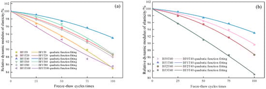 Buildings 15 02492 g013