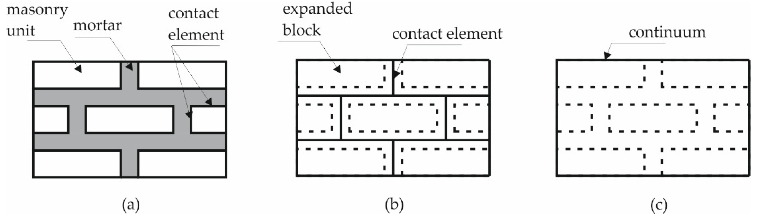 Buildings 15 02495 g004