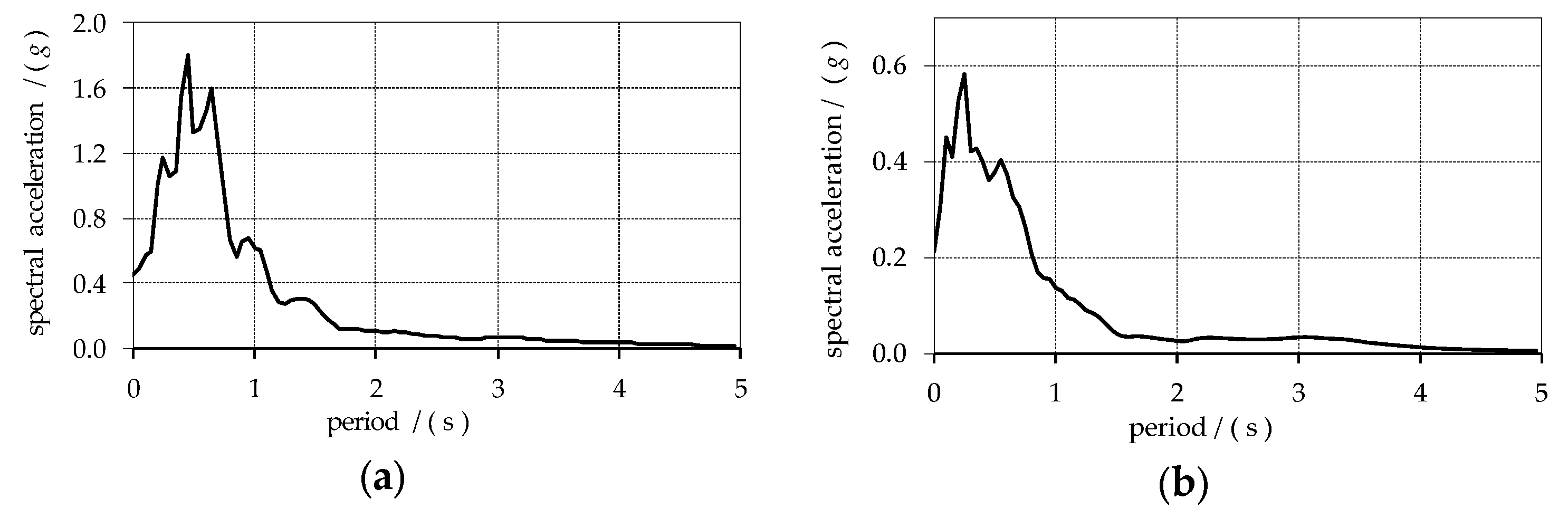 Buildings 15 02495 g007