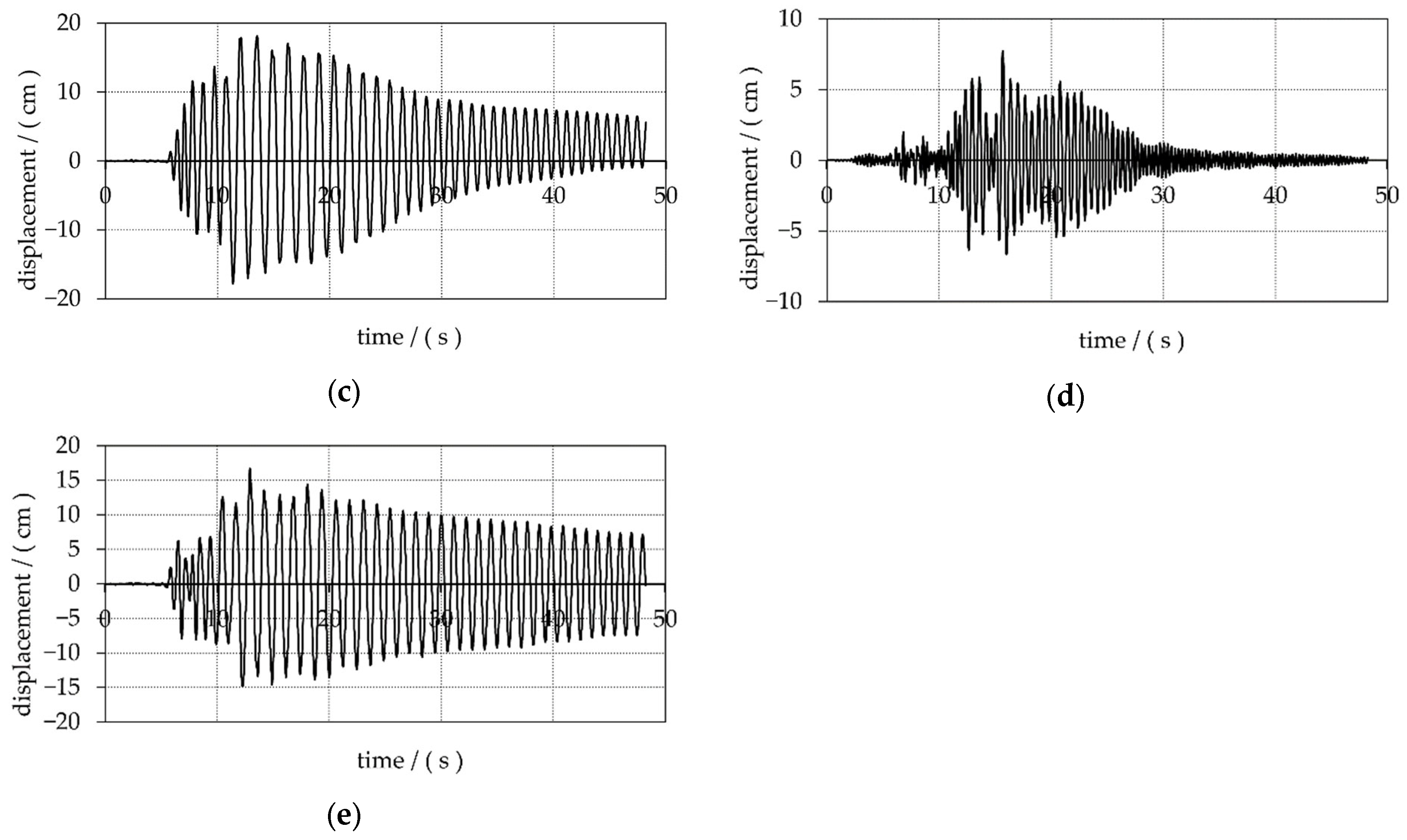 Buildings 15 02495 g010b
