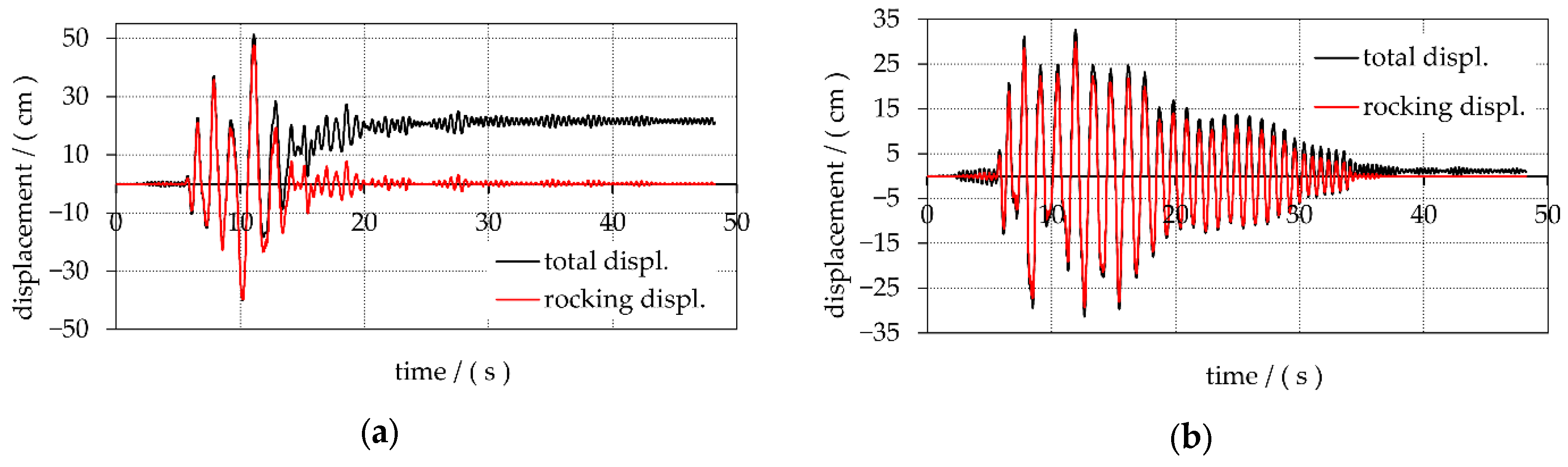 Buildings 15 02495 g012a