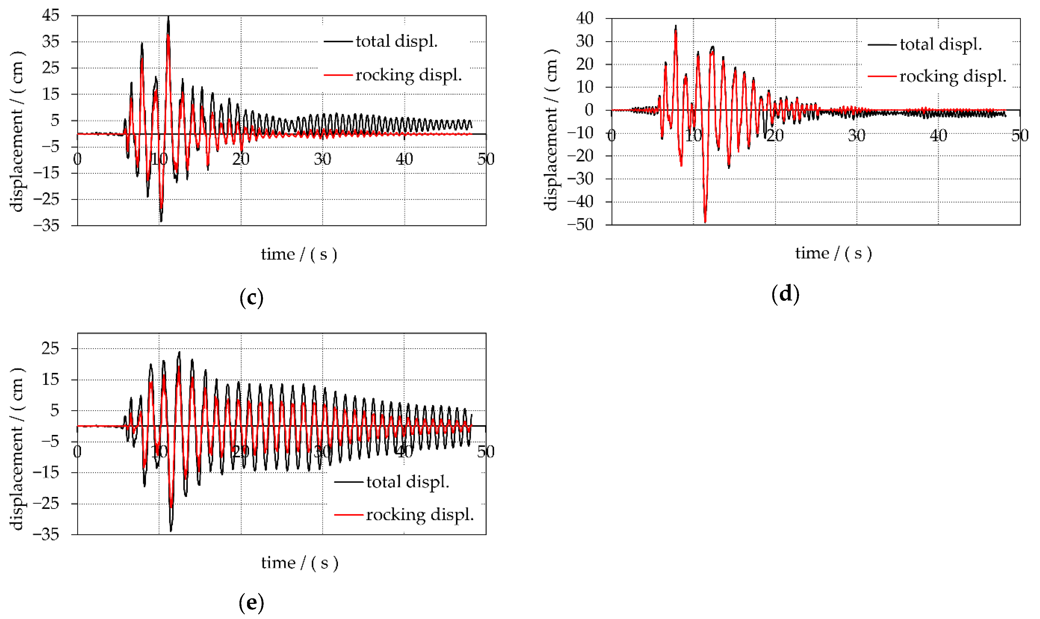 Buildings 15 02495 g012b