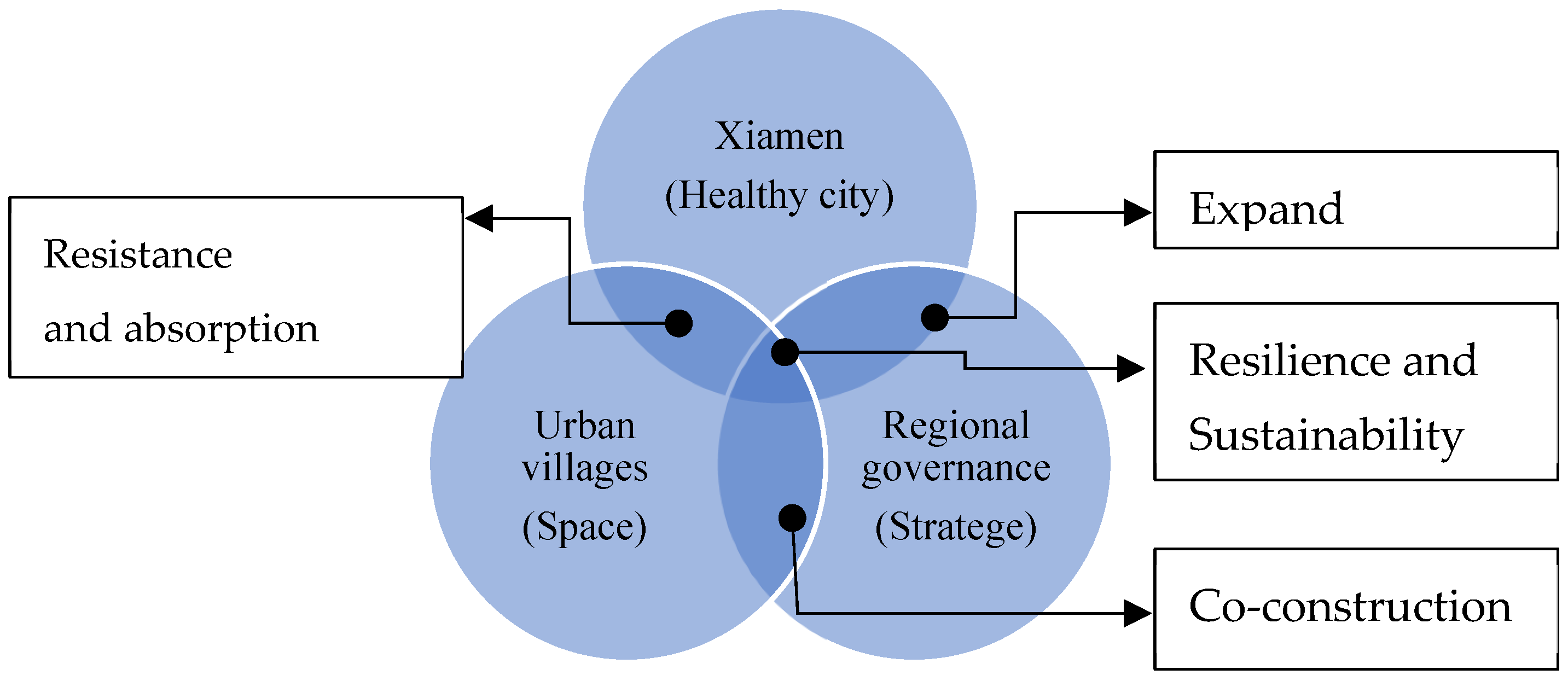 Buildings 15 02499 g001