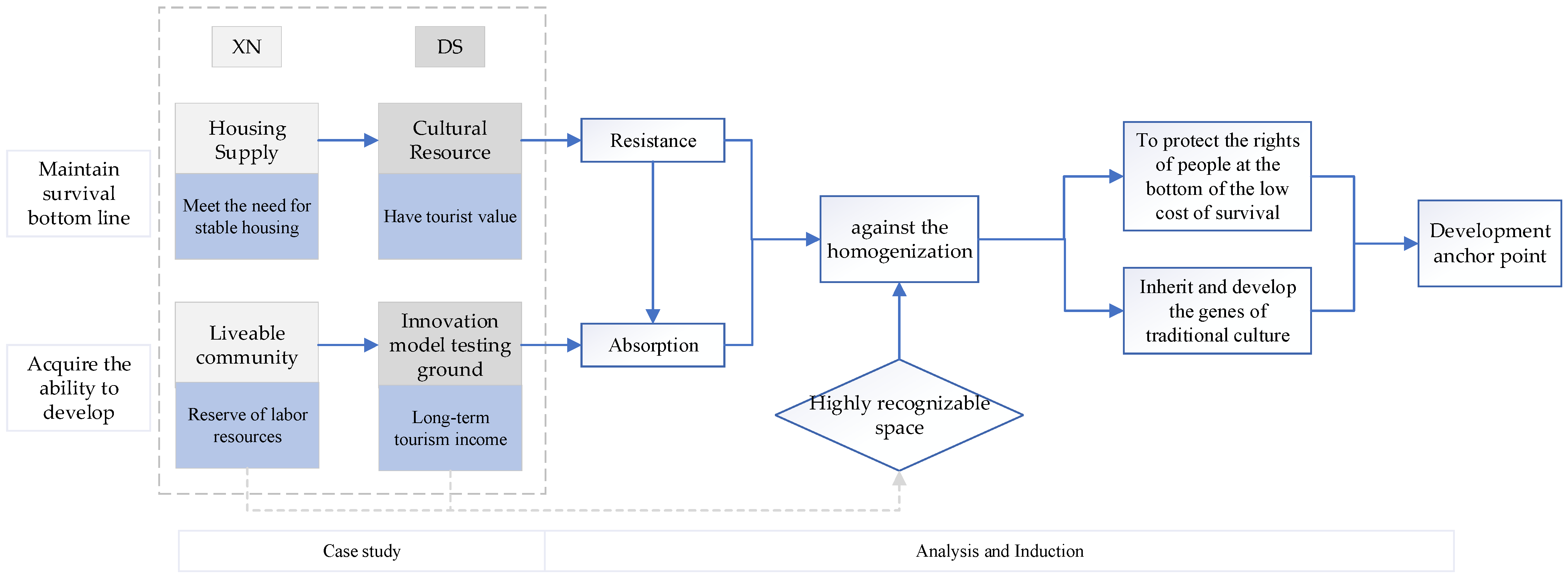 Buildings 15 02499 g008