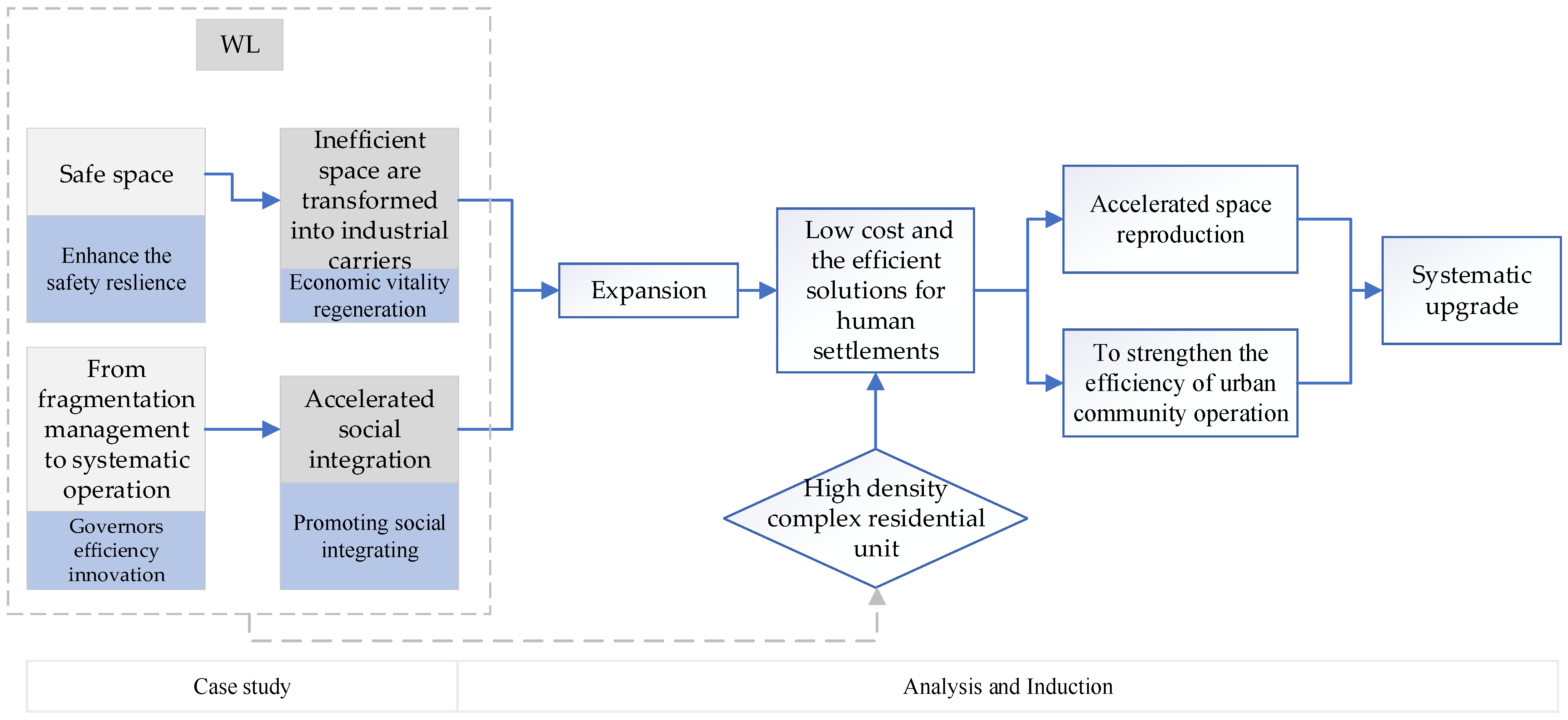 Buildings 15 02499 g009