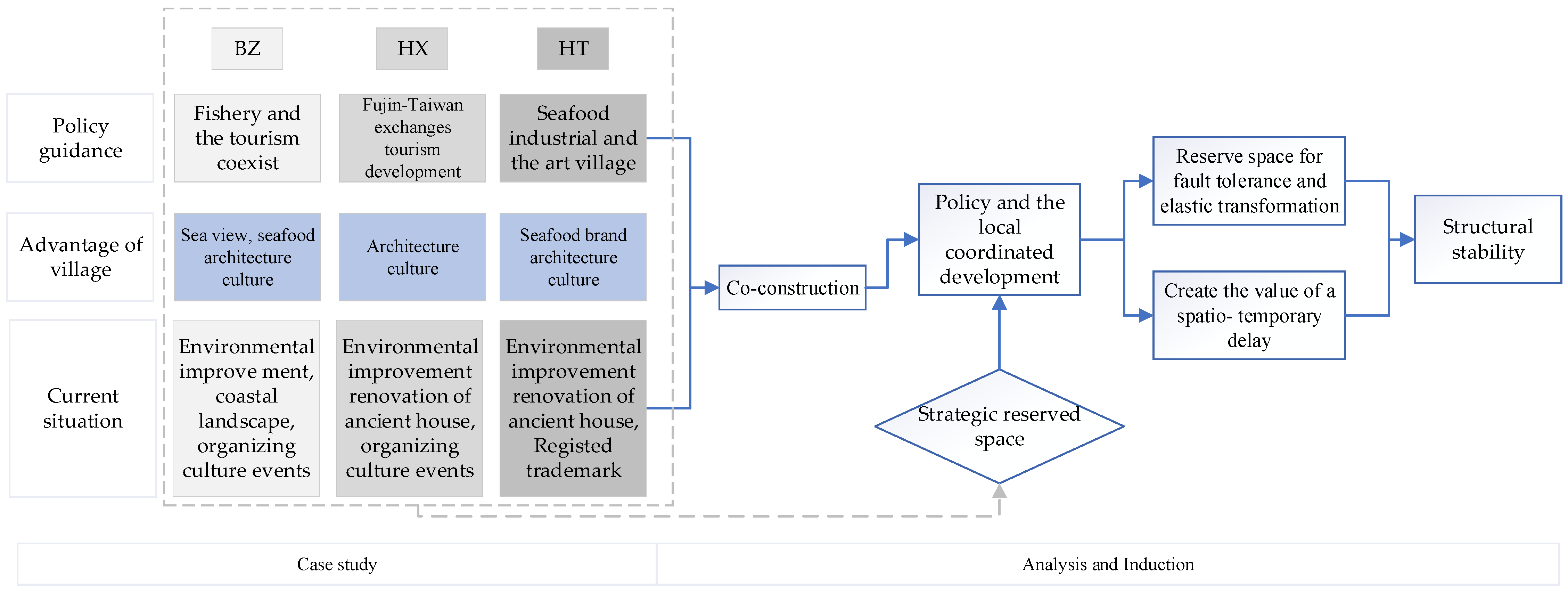 Buildings 15 02499 g010