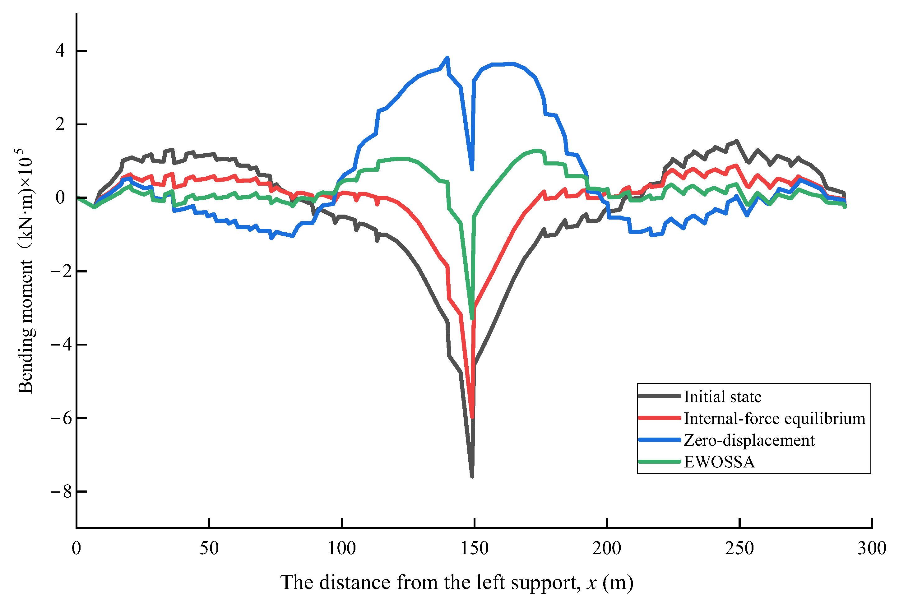 Buildings 15 02503 g011