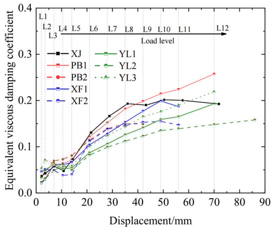 Buildings 15 02504 g012
