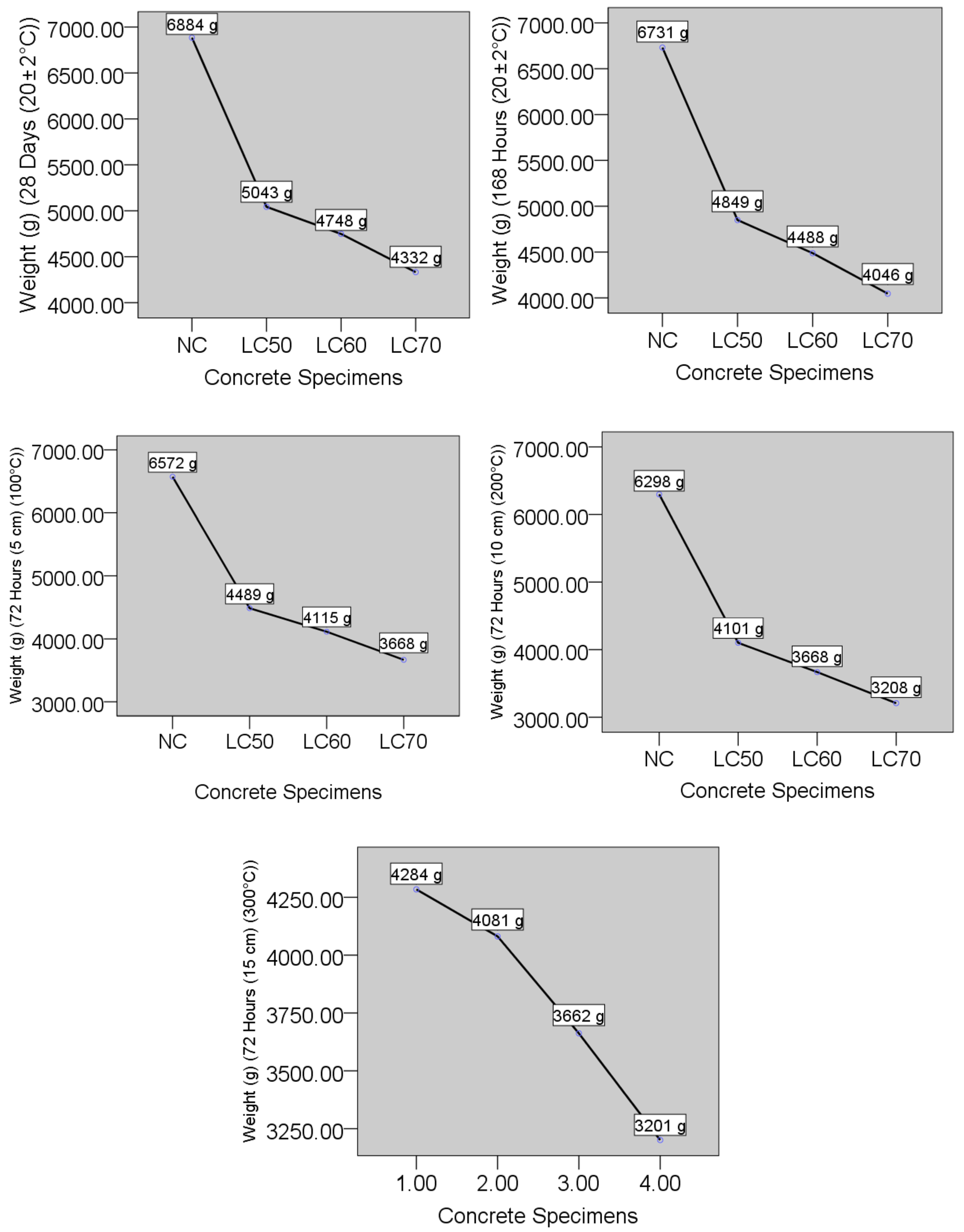 Buildings 15 02505 g015