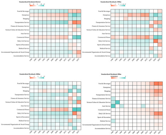 Buildings 15 02510 g0a1