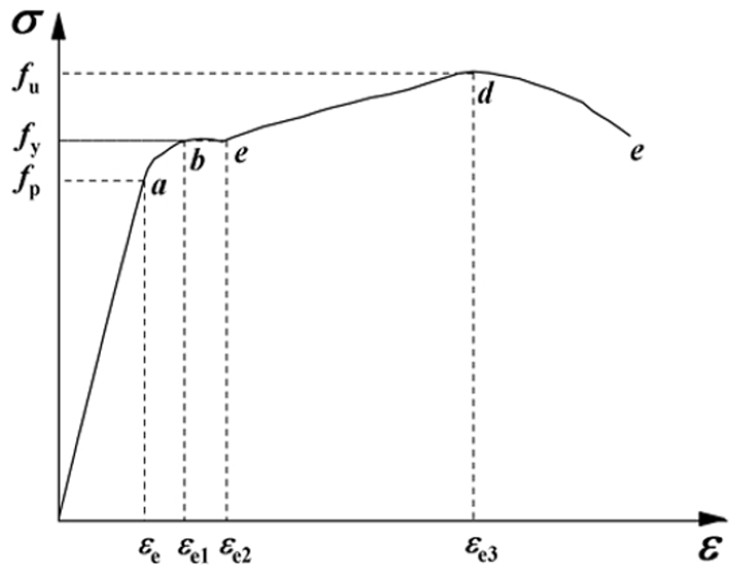 Buildings 15 02513 g005
