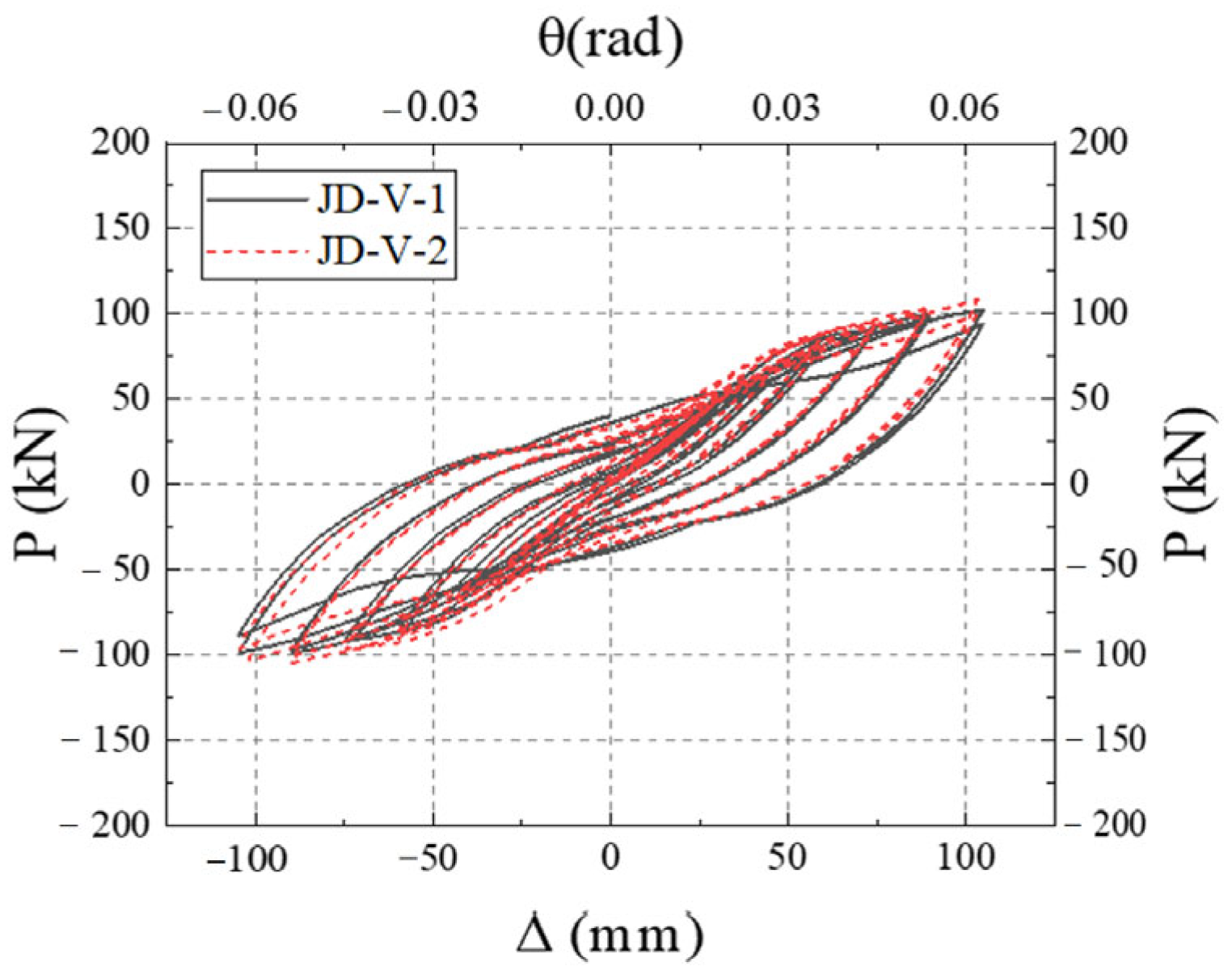 Buildings 15 02513 g016