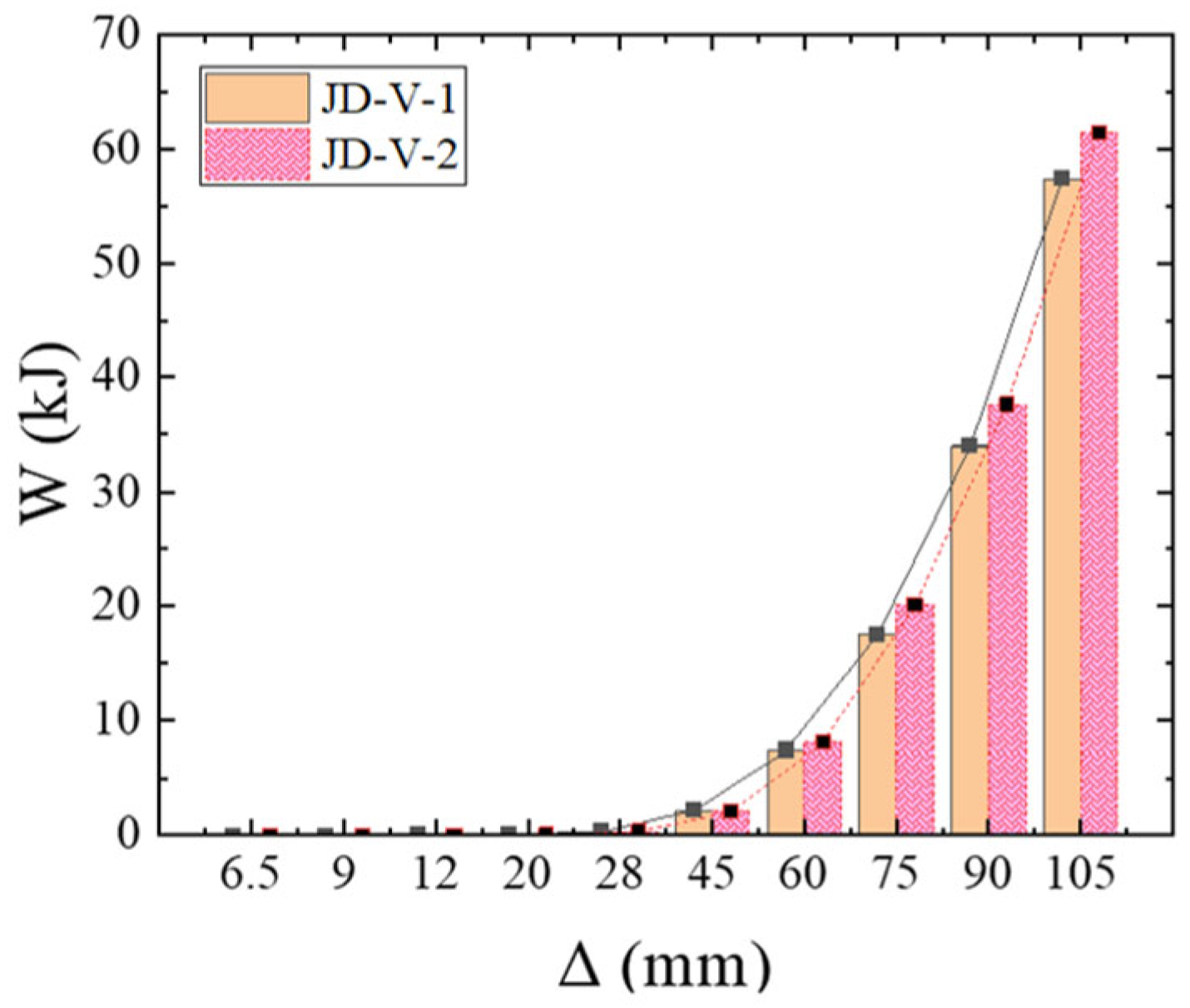 Buildings 15 02513 g018