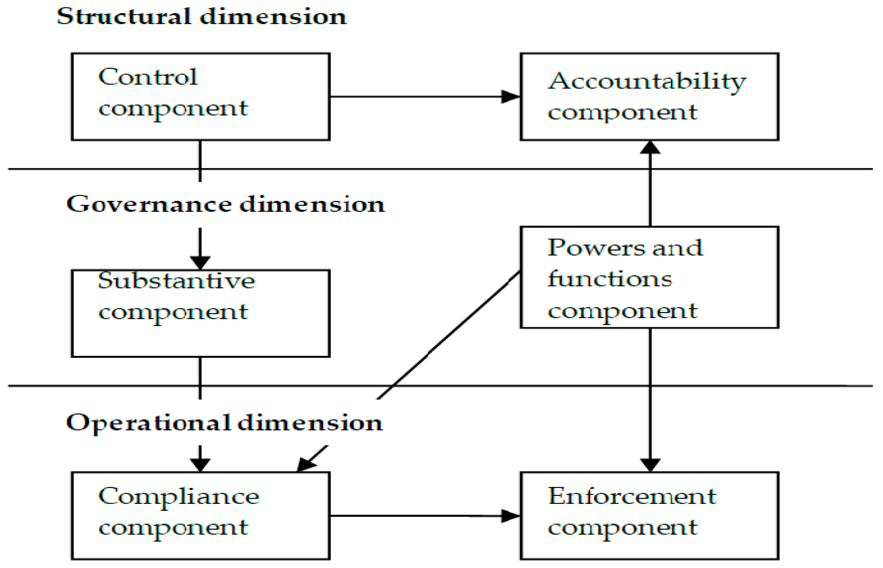 Buildings 15 02521 g003