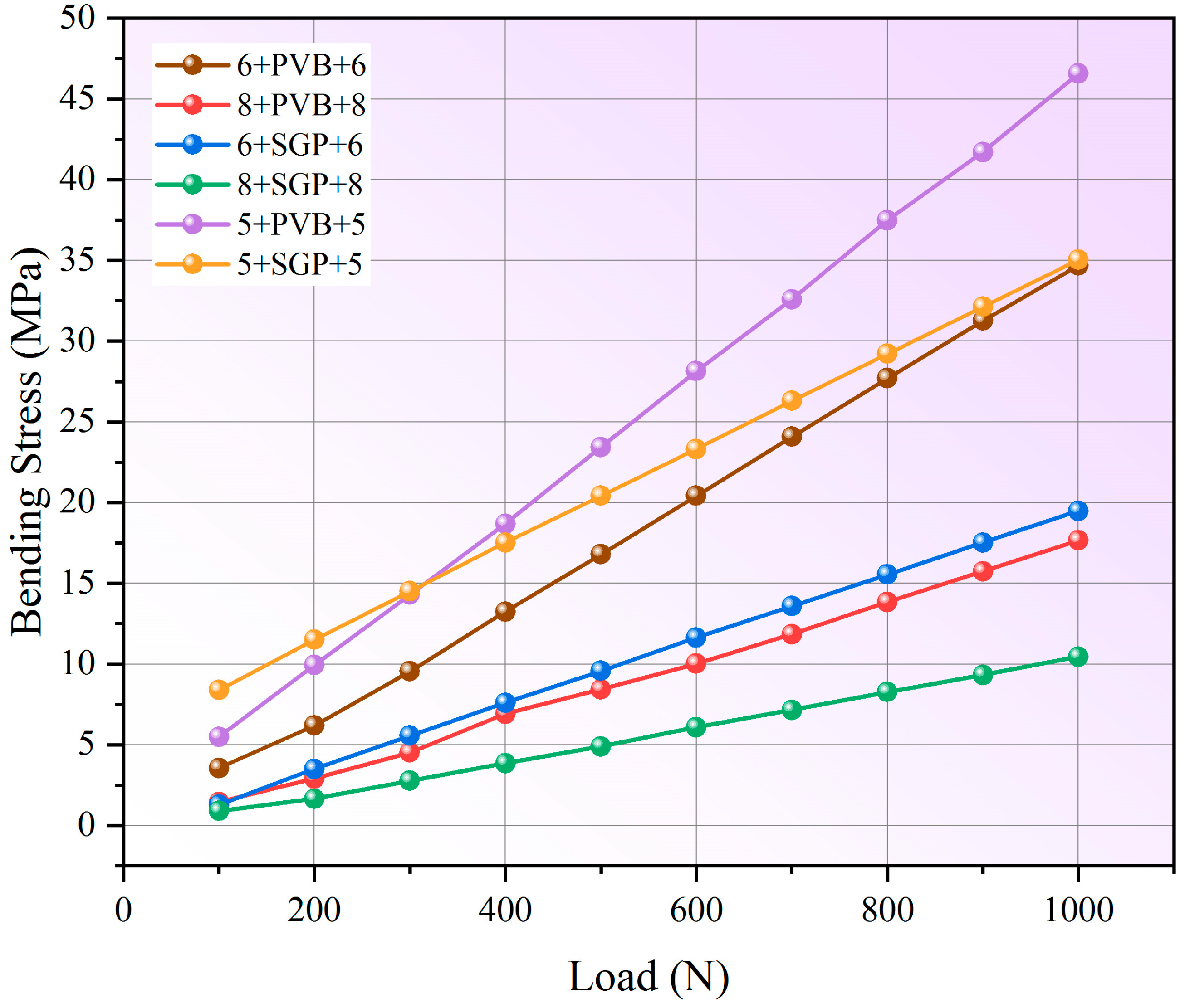 Buildings 15 02542 g008