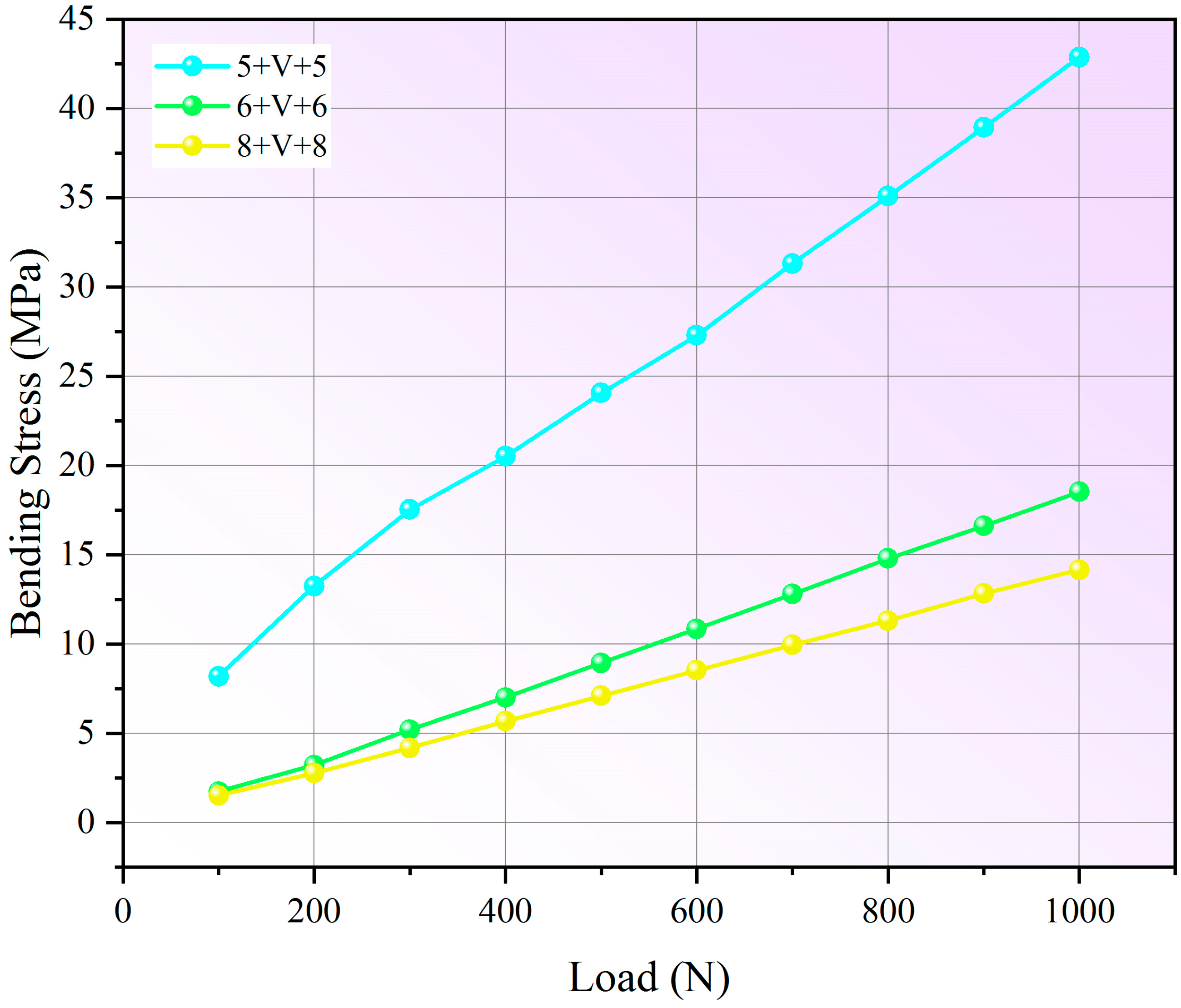 Buildings 15 02542 g010