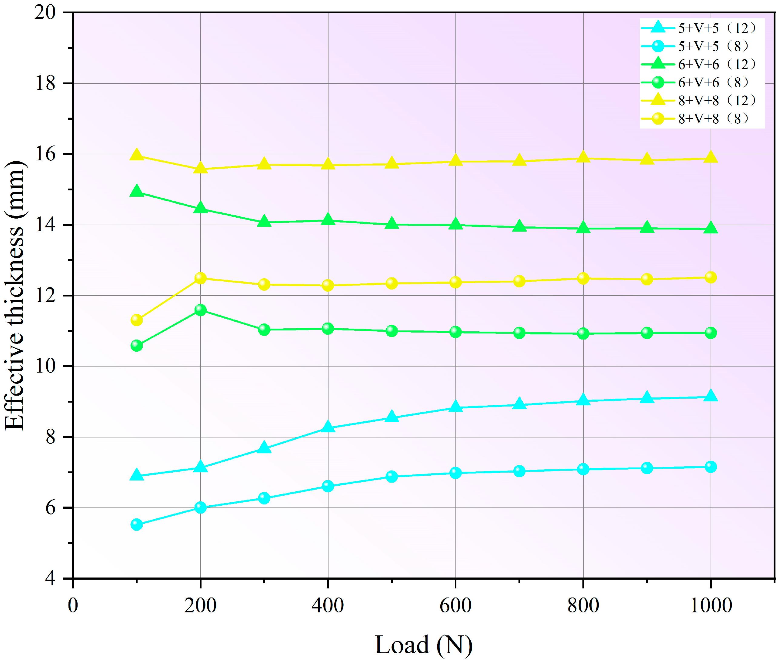 Buildings 15 02542 g011