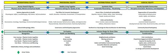Buildings 15 02544 g0a1