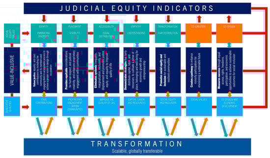 Buildings 15 02544 g0a2