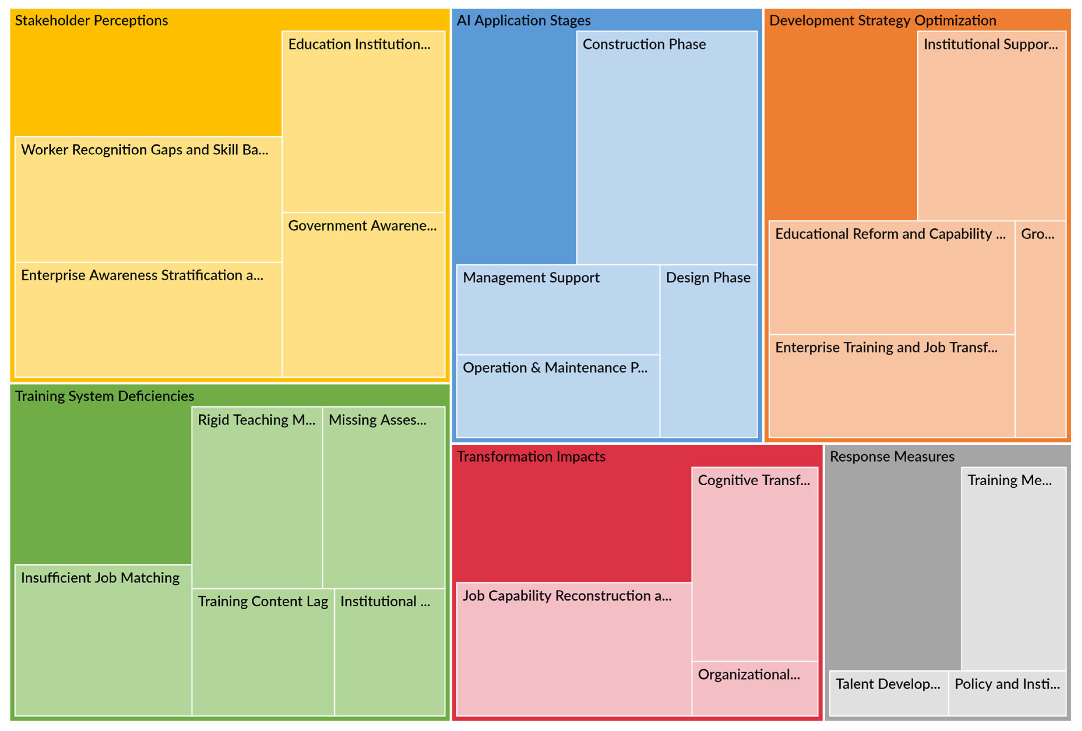 Buildings 15 02552 g002