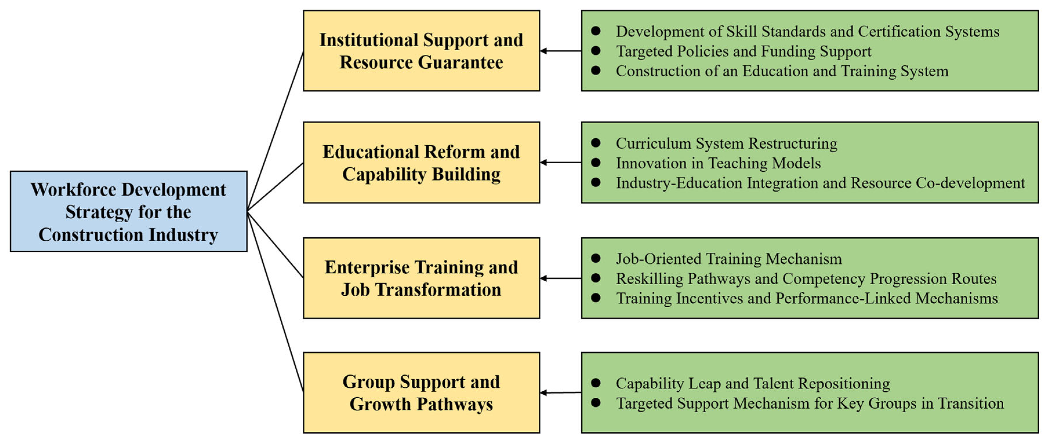 Buildings 15 02552 g003