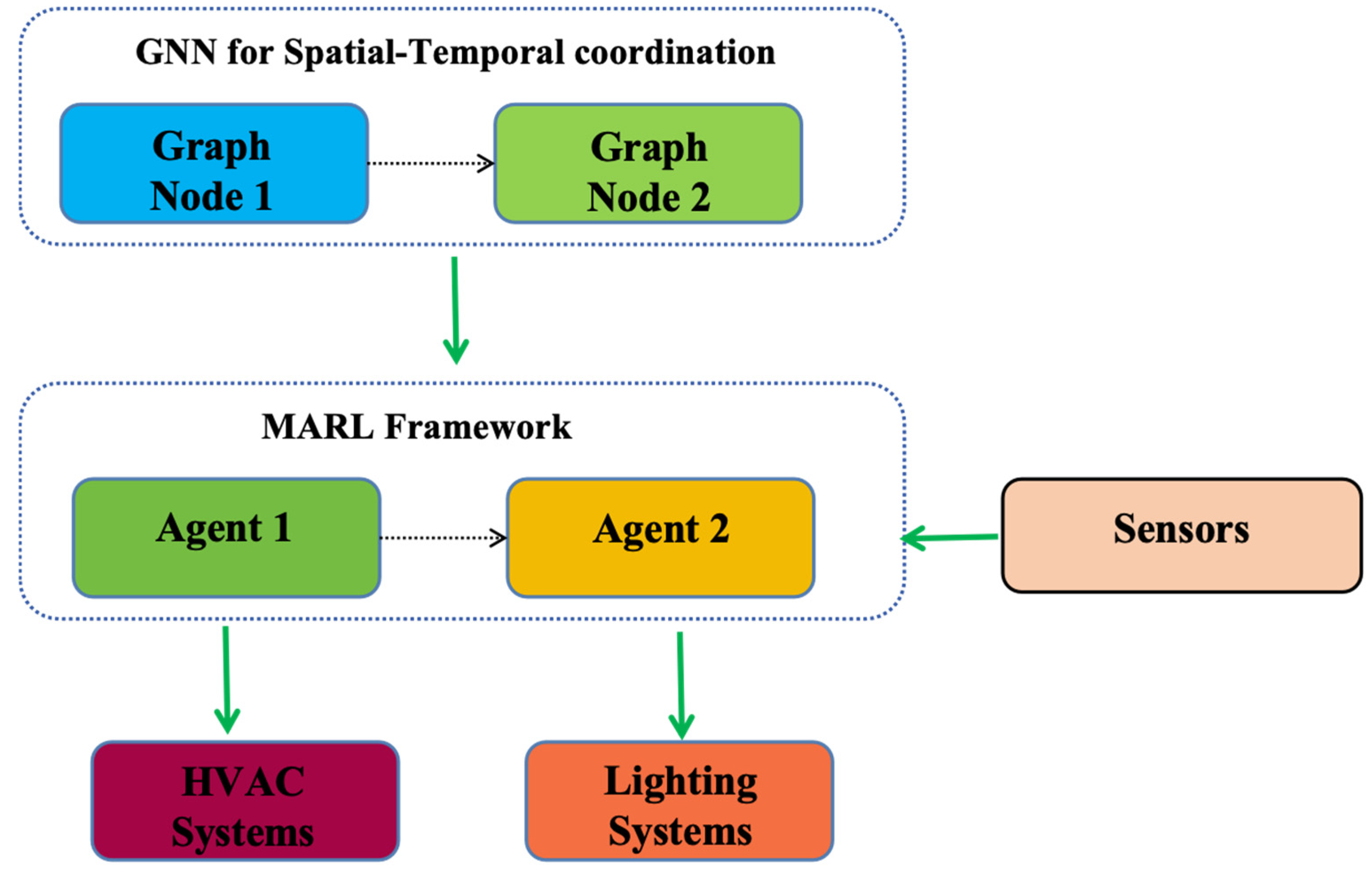 Buildings 15 02554 g001