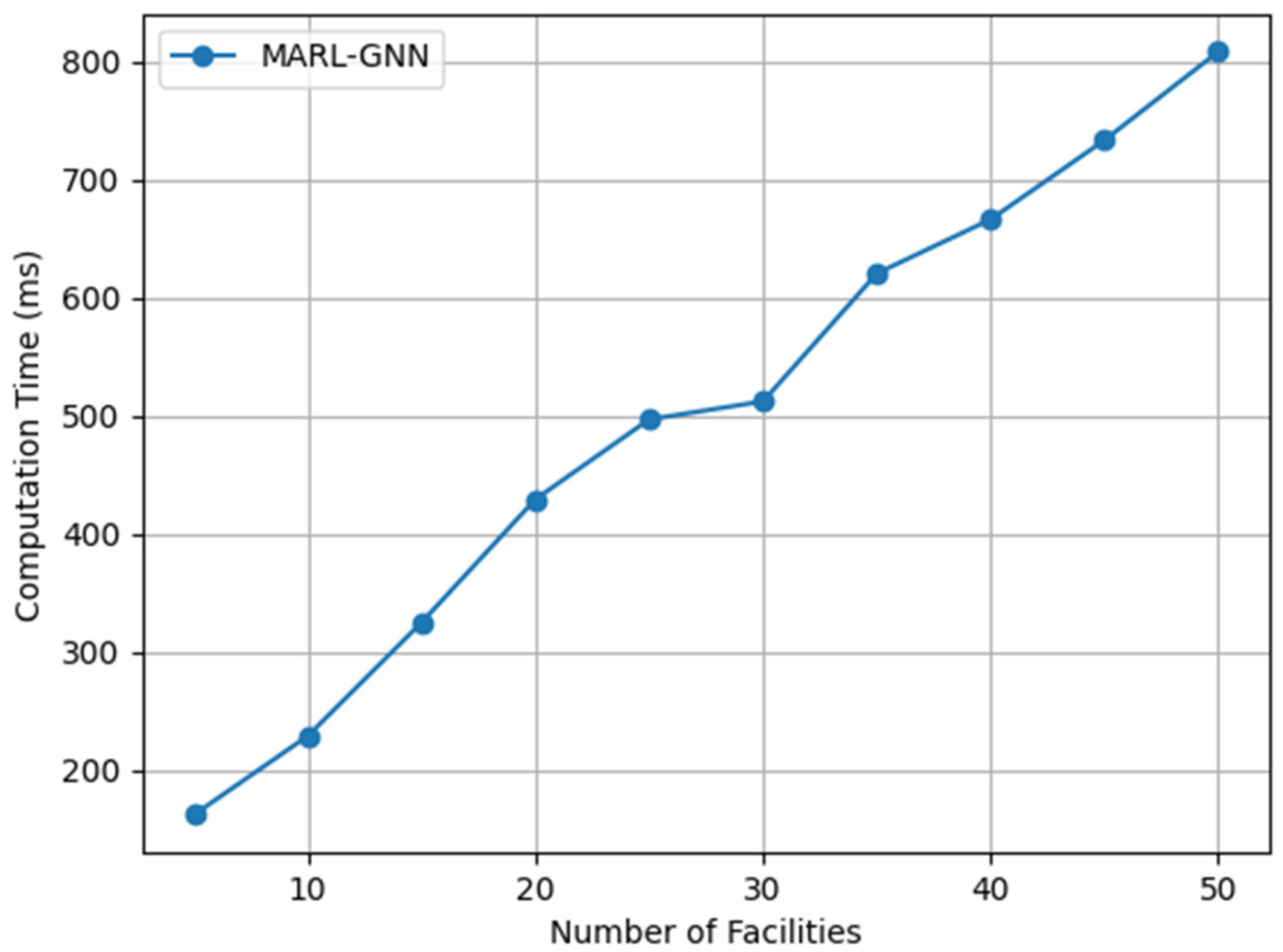 Buildings 15 02554 g005