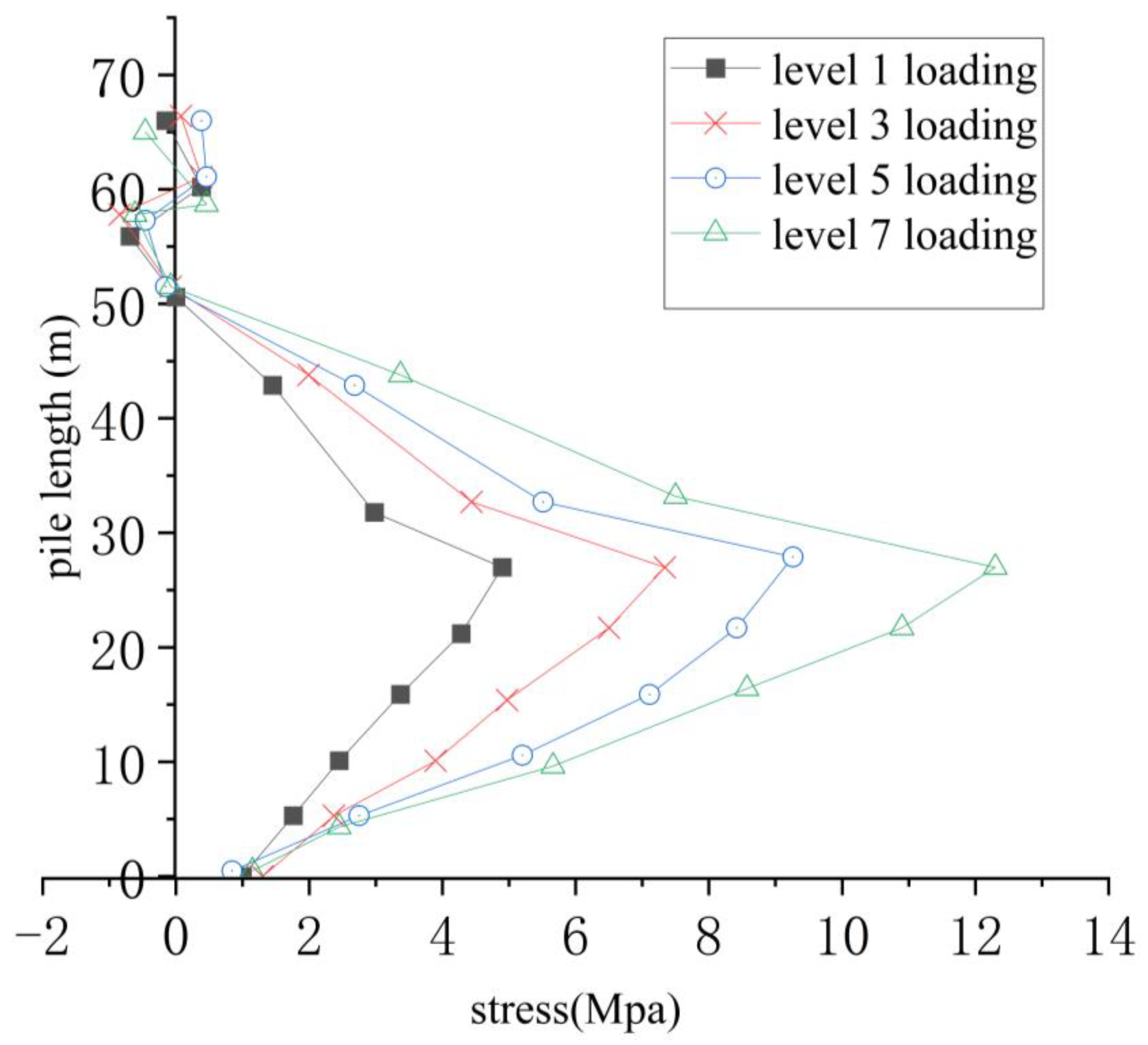 Buildings 15 02556 g007