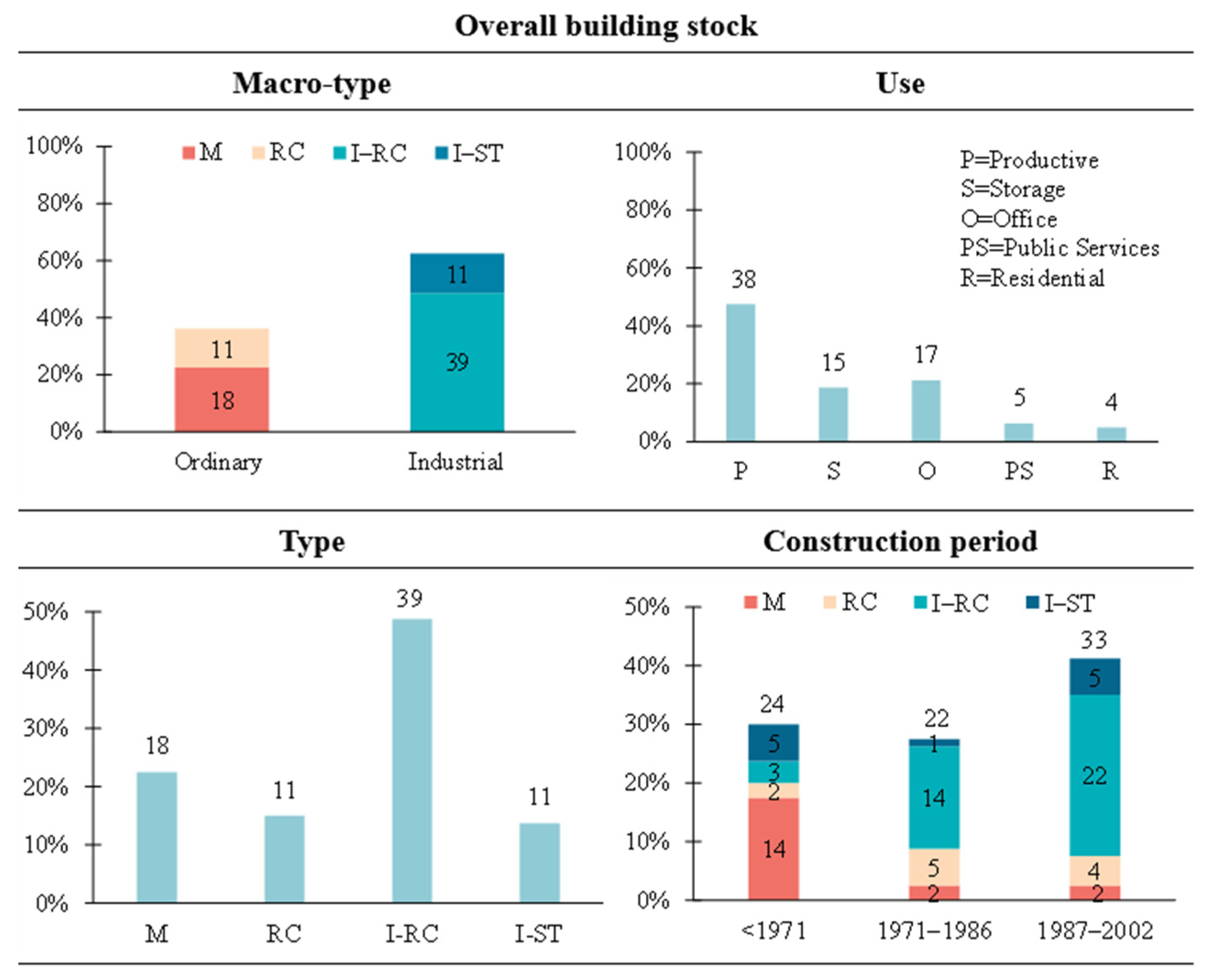 Buildings 15 02560 g004