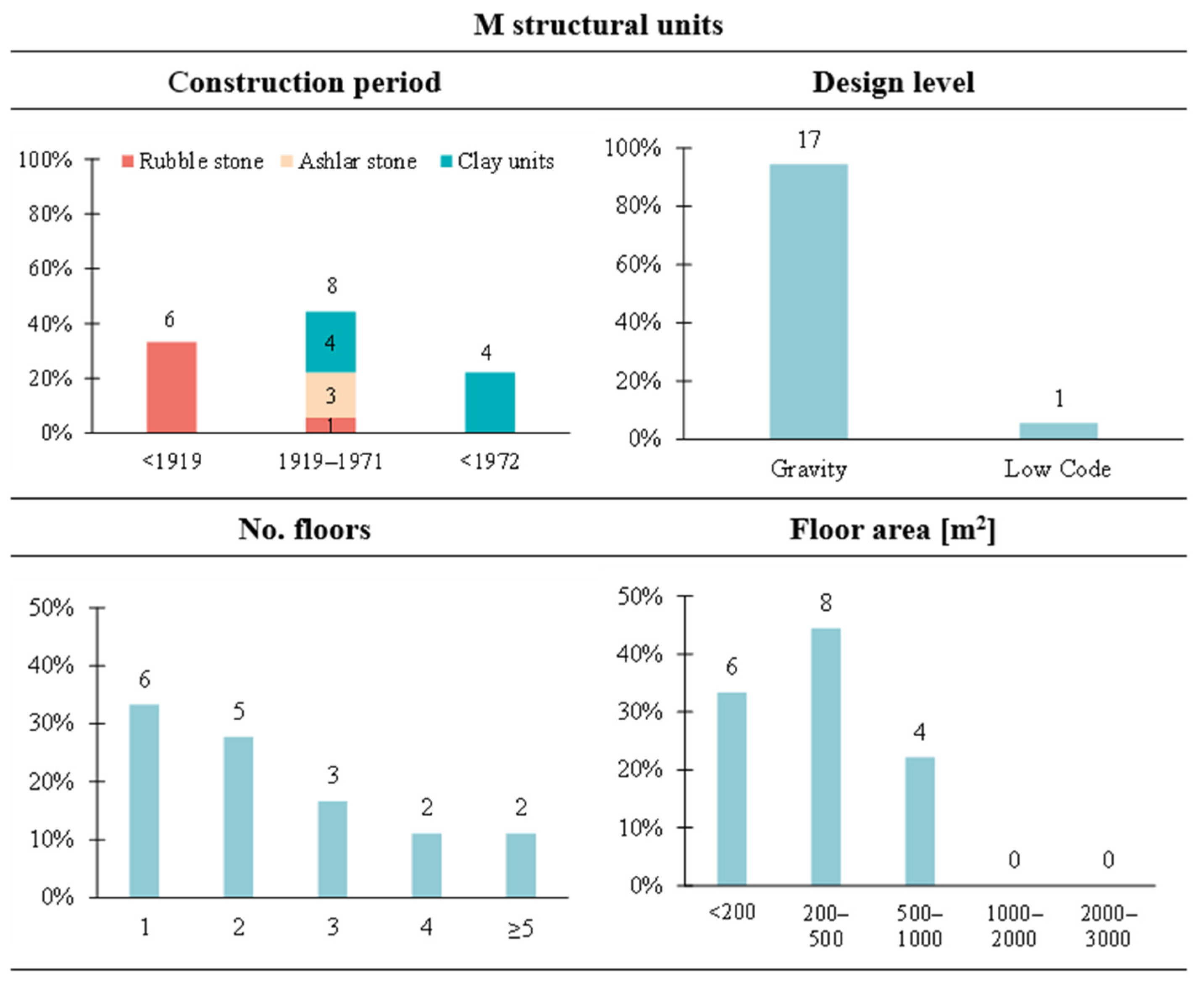 Buildings 15 02560 g005