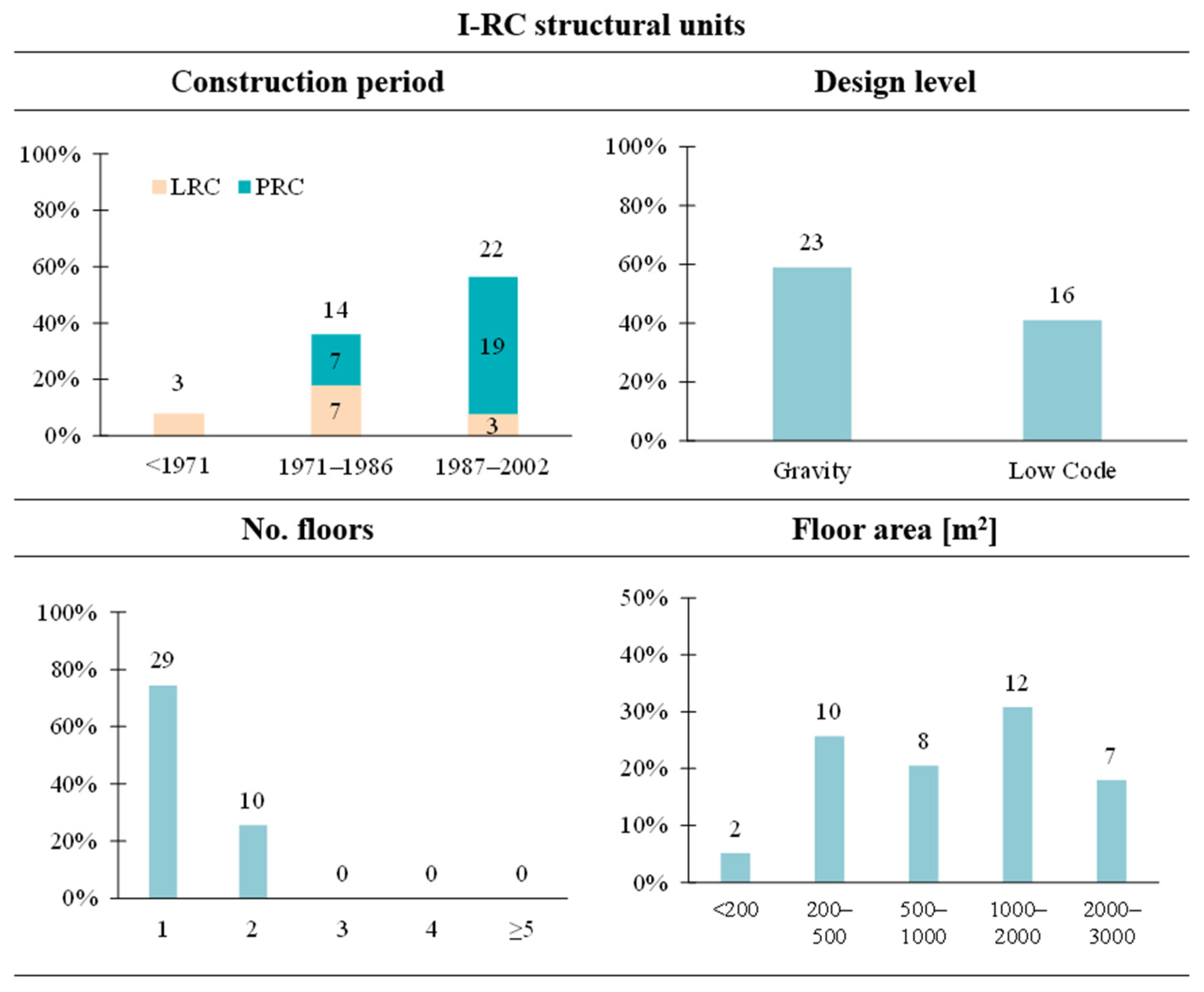 Buildings 15 02560 g007
