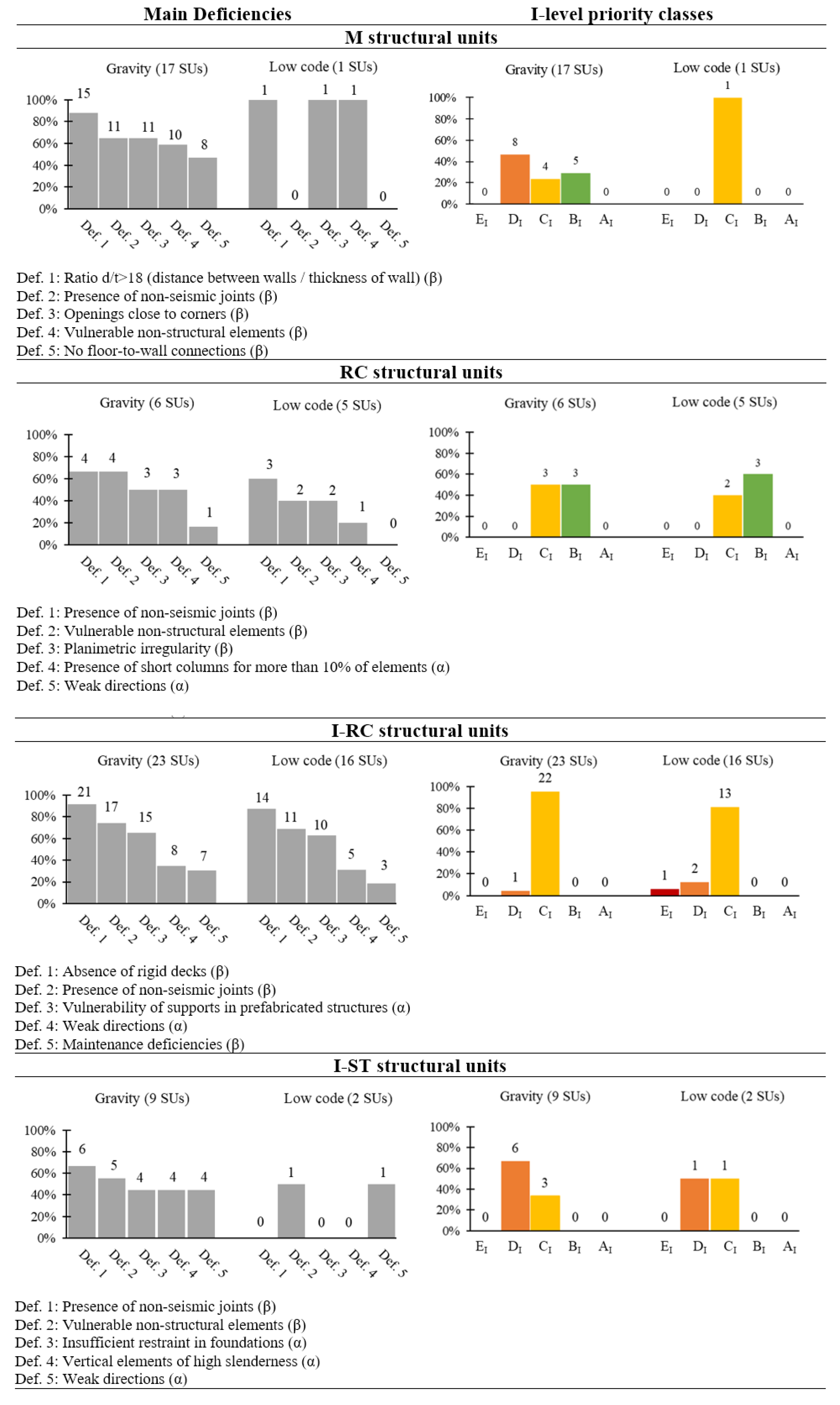 Buildings 15 02560 g009