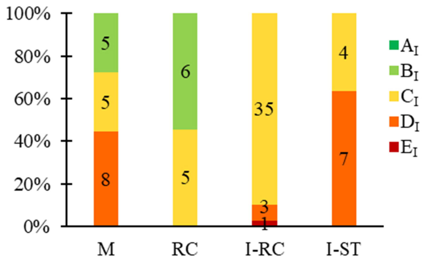 Buildings 15 02560 g010