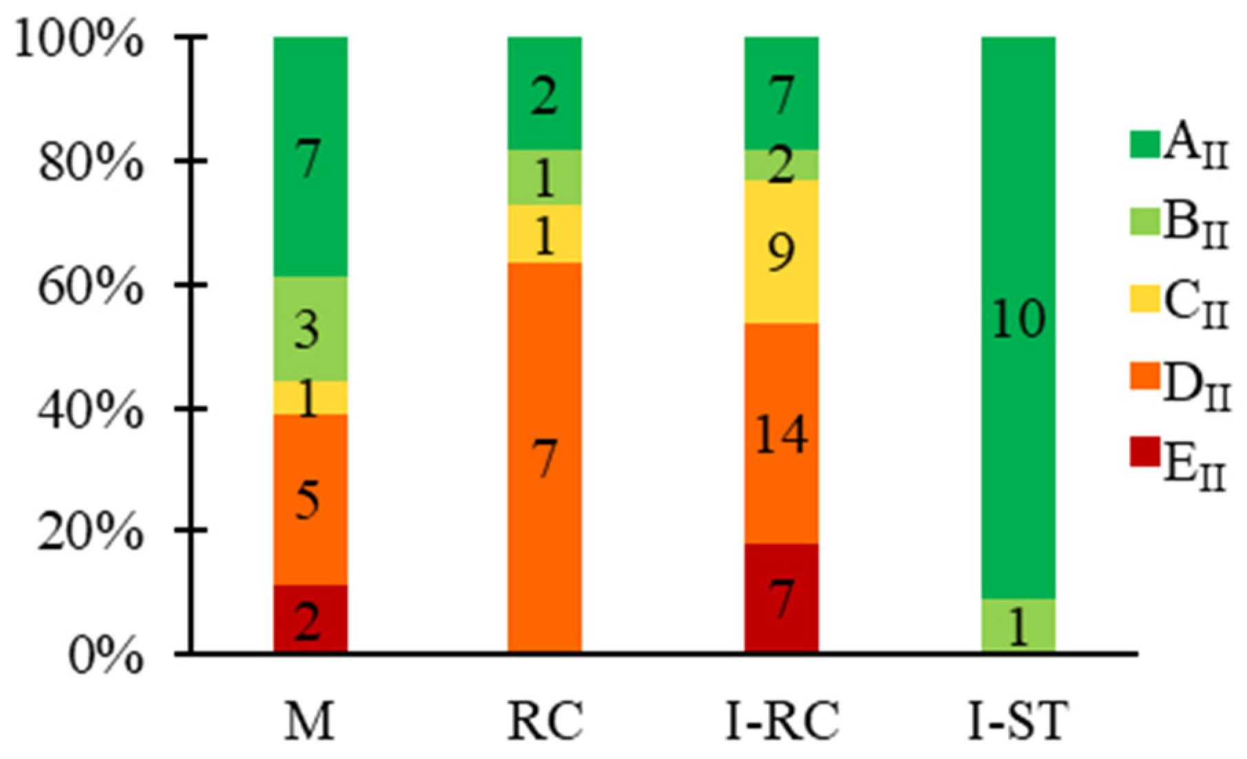 Buildings 15 02560 g012