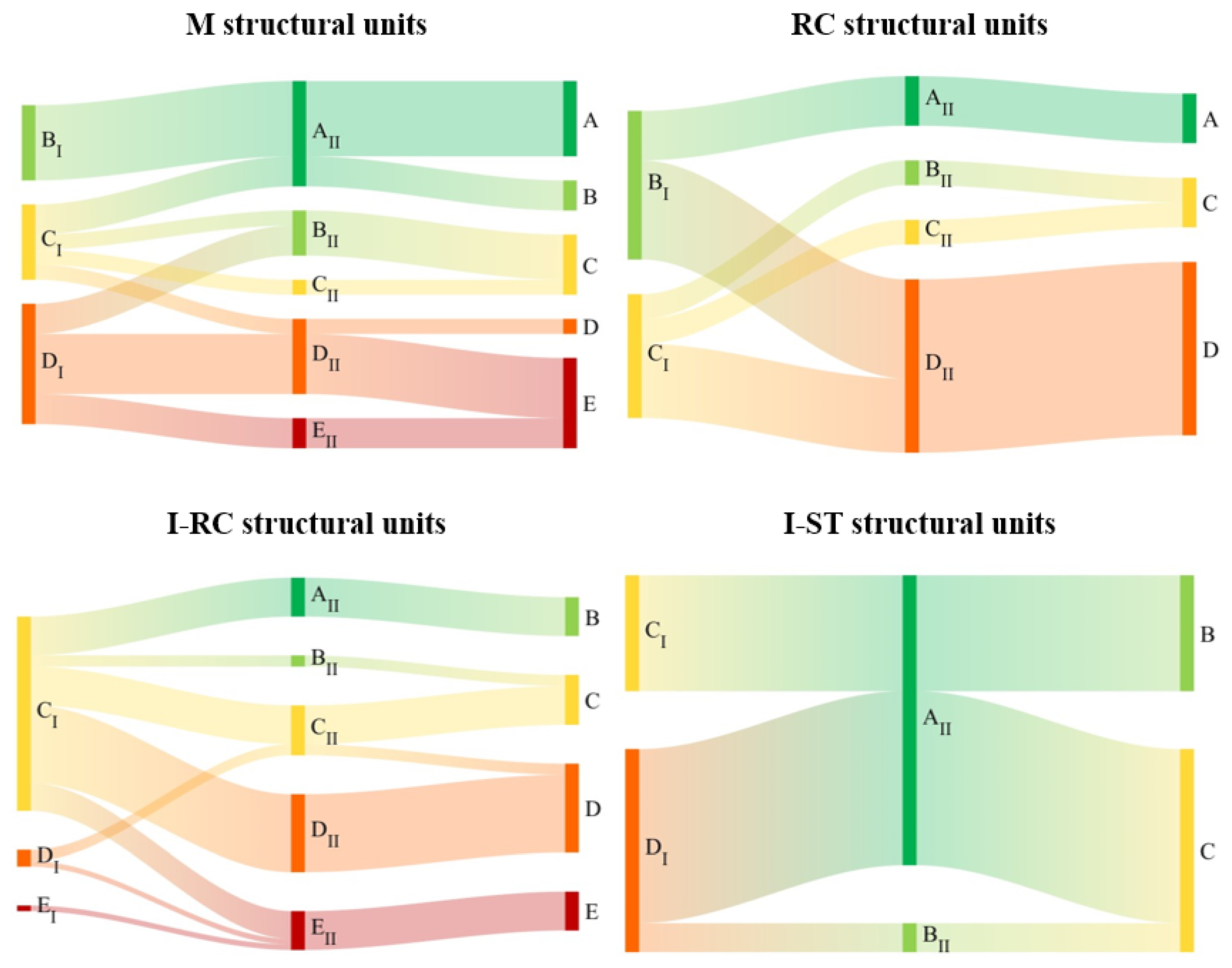 Buildings 15 02560 g013