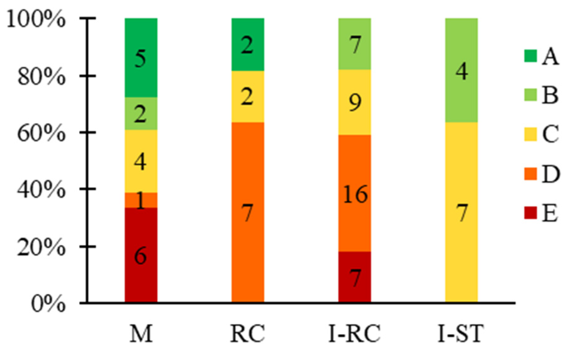 Buildings 15 02560 g014