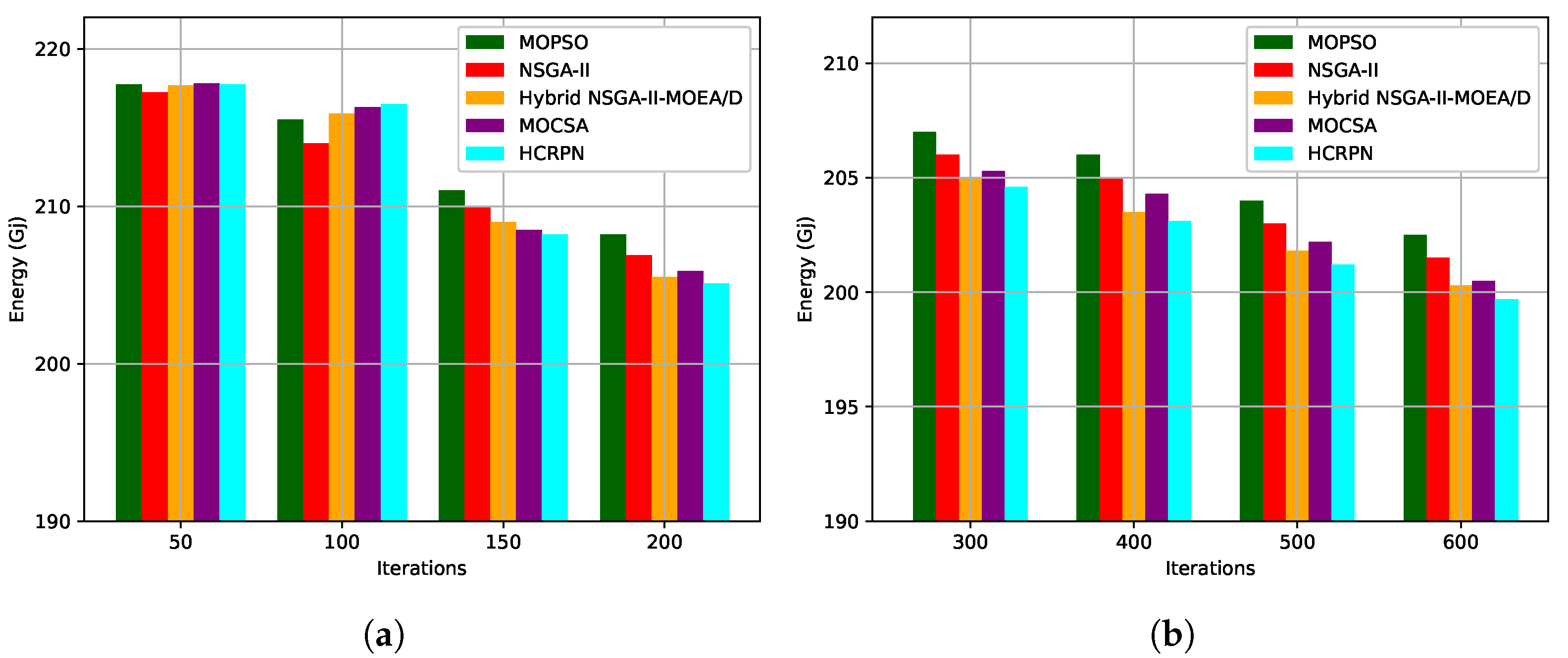 Buildings 15 02568 g006