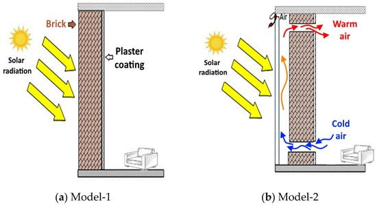 Buildings 15 02575 g001