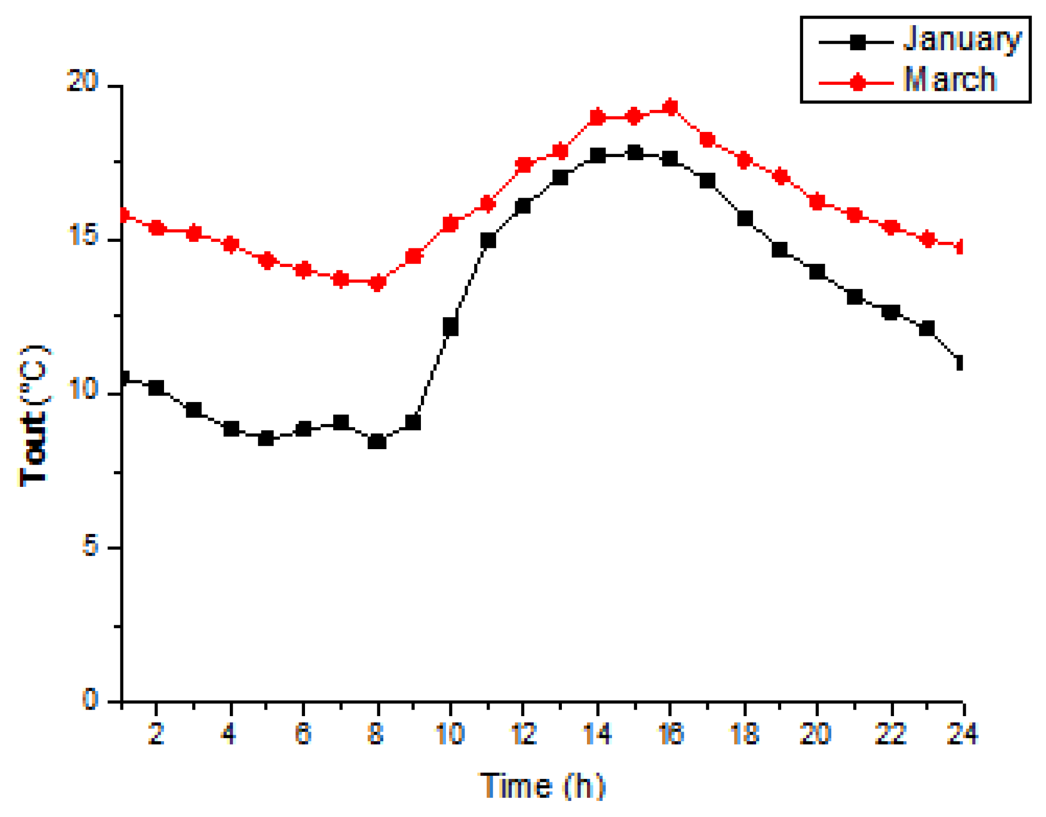 Buildings 15 02575 g004
