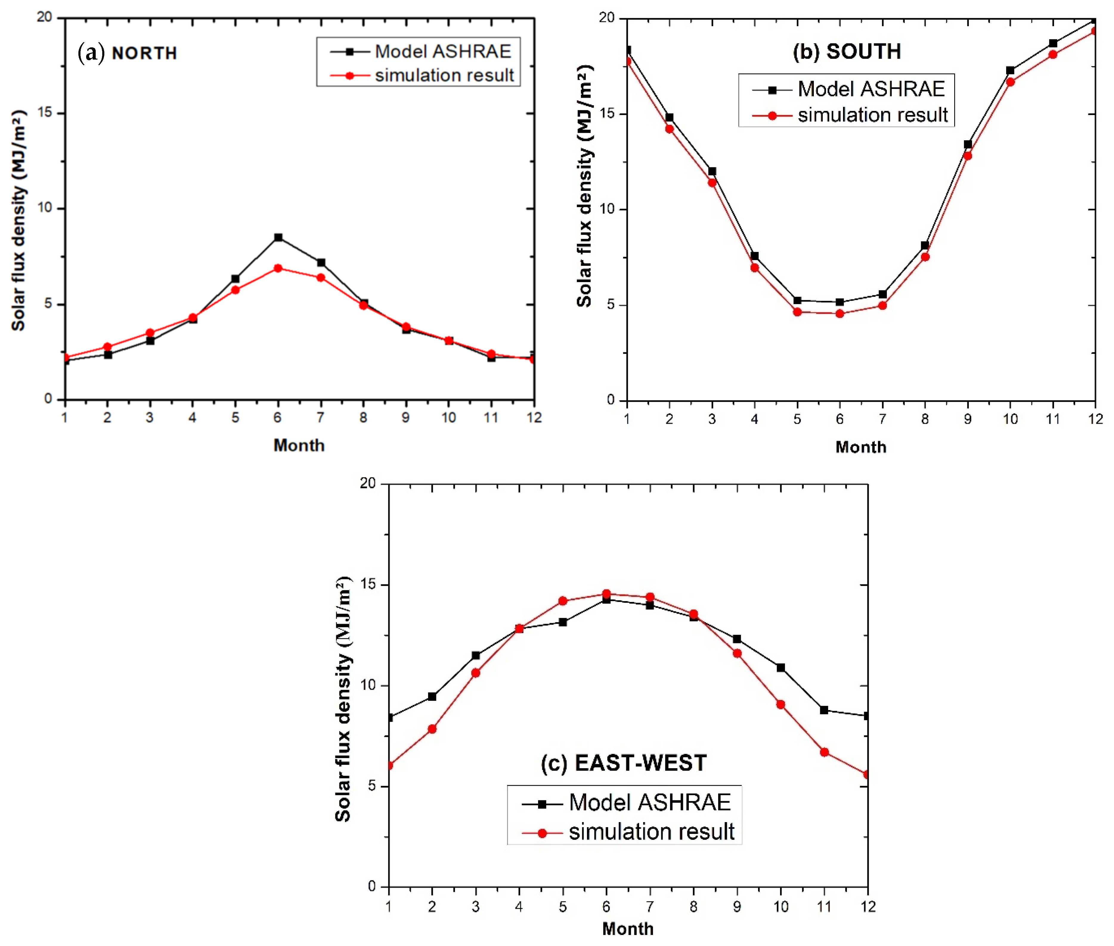 Buildings 15 02575 g006
