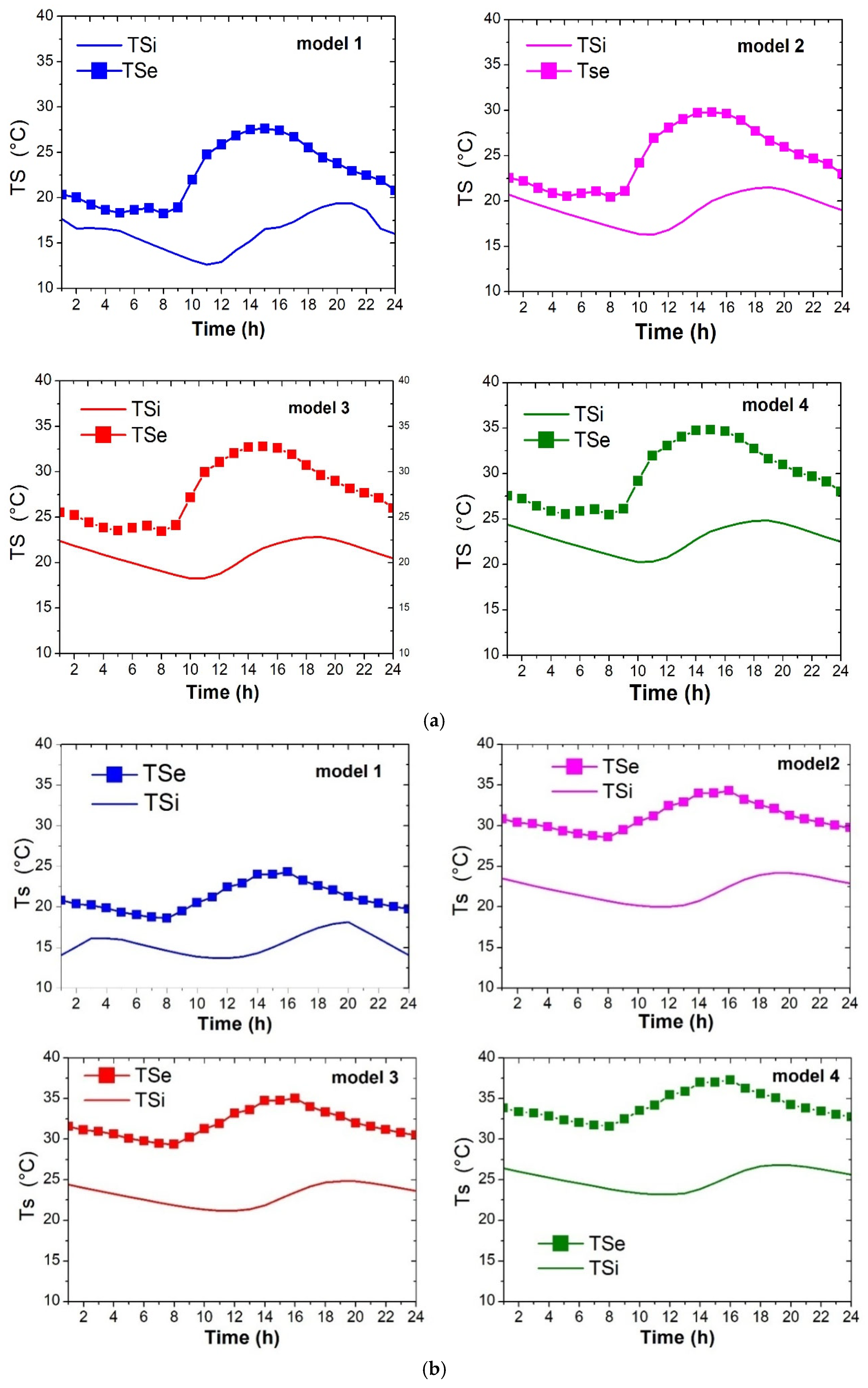 Buildings 15 02575 g007