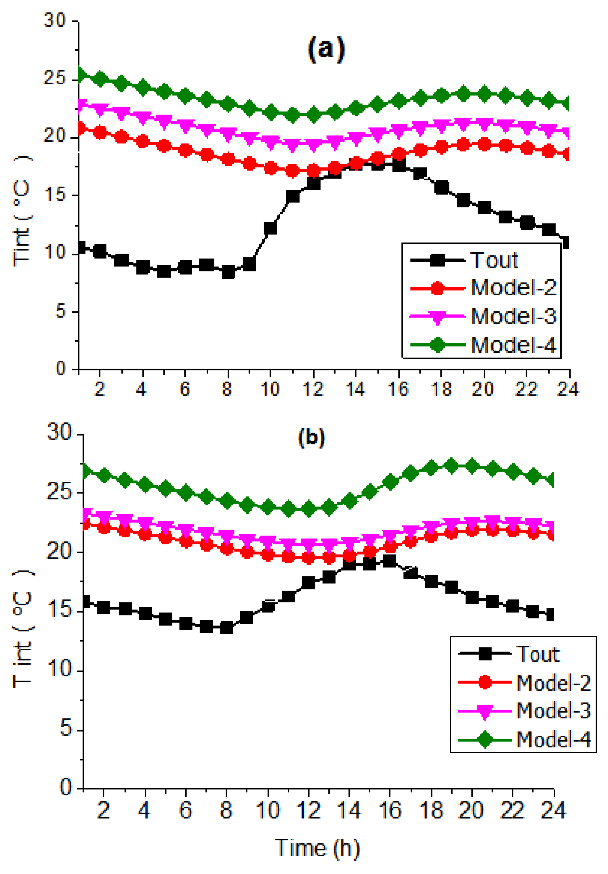 Buildings 15 02575 g008