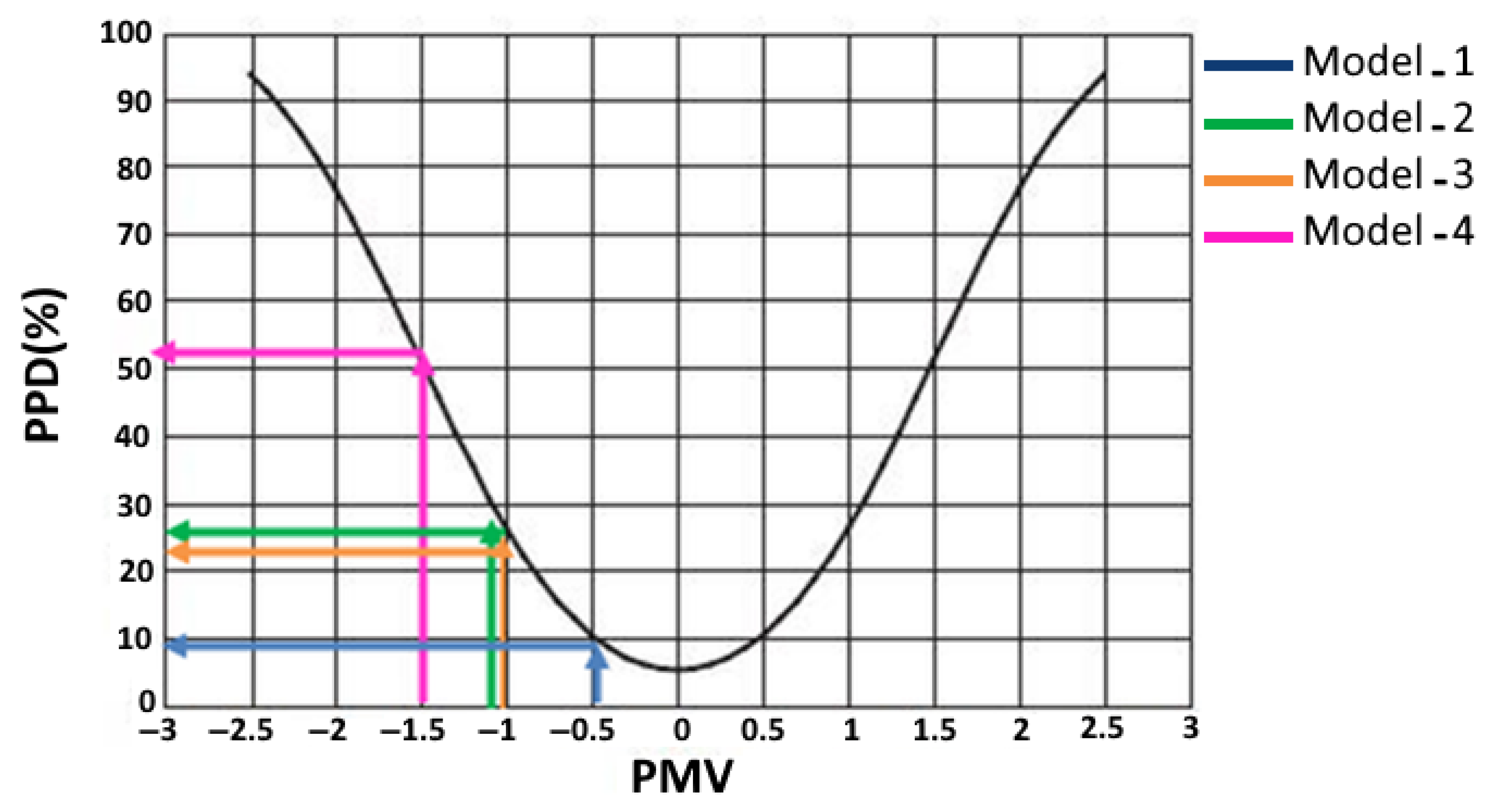 Buildings 15 02575 g010