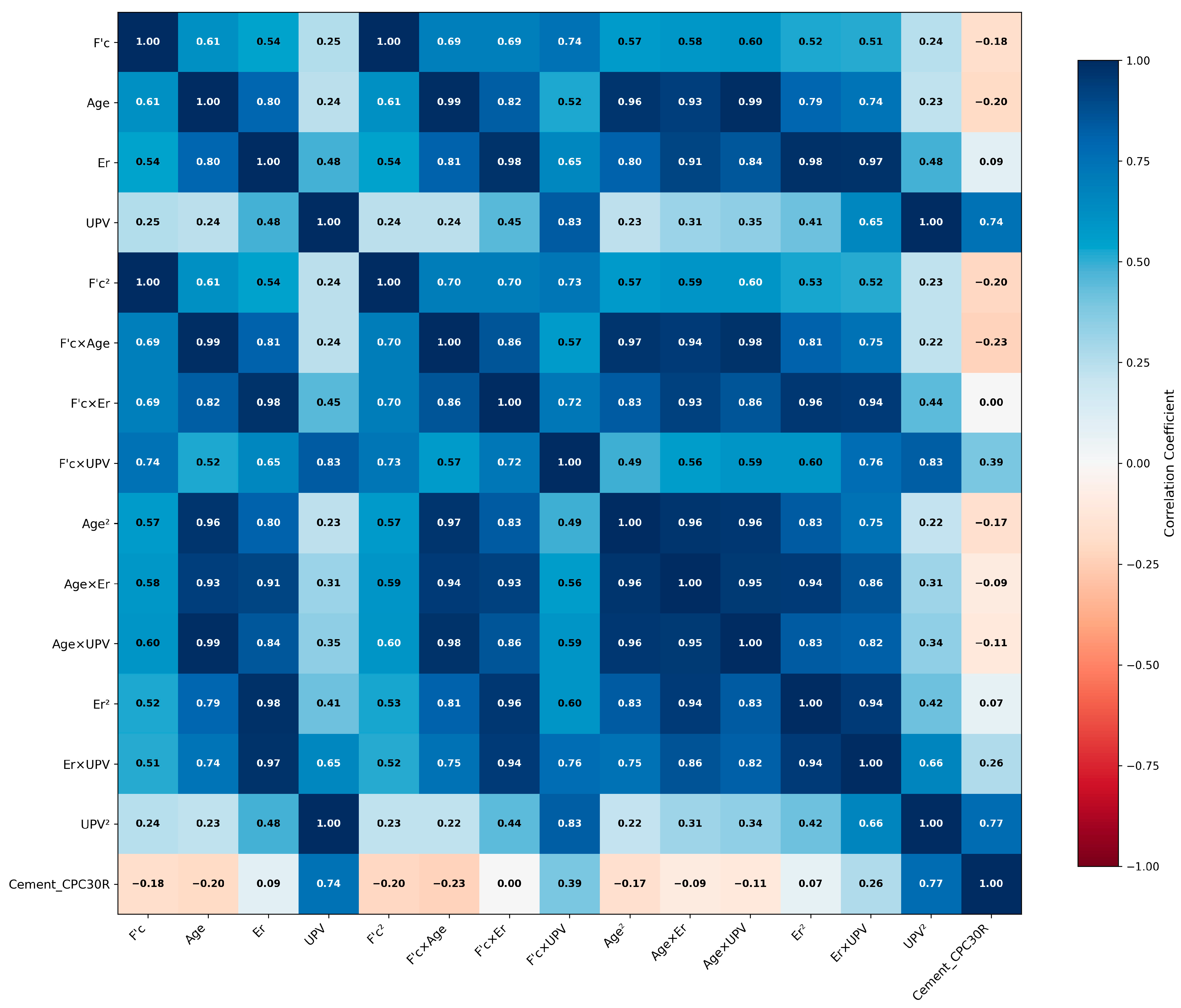 Buildings 15 02601 g006