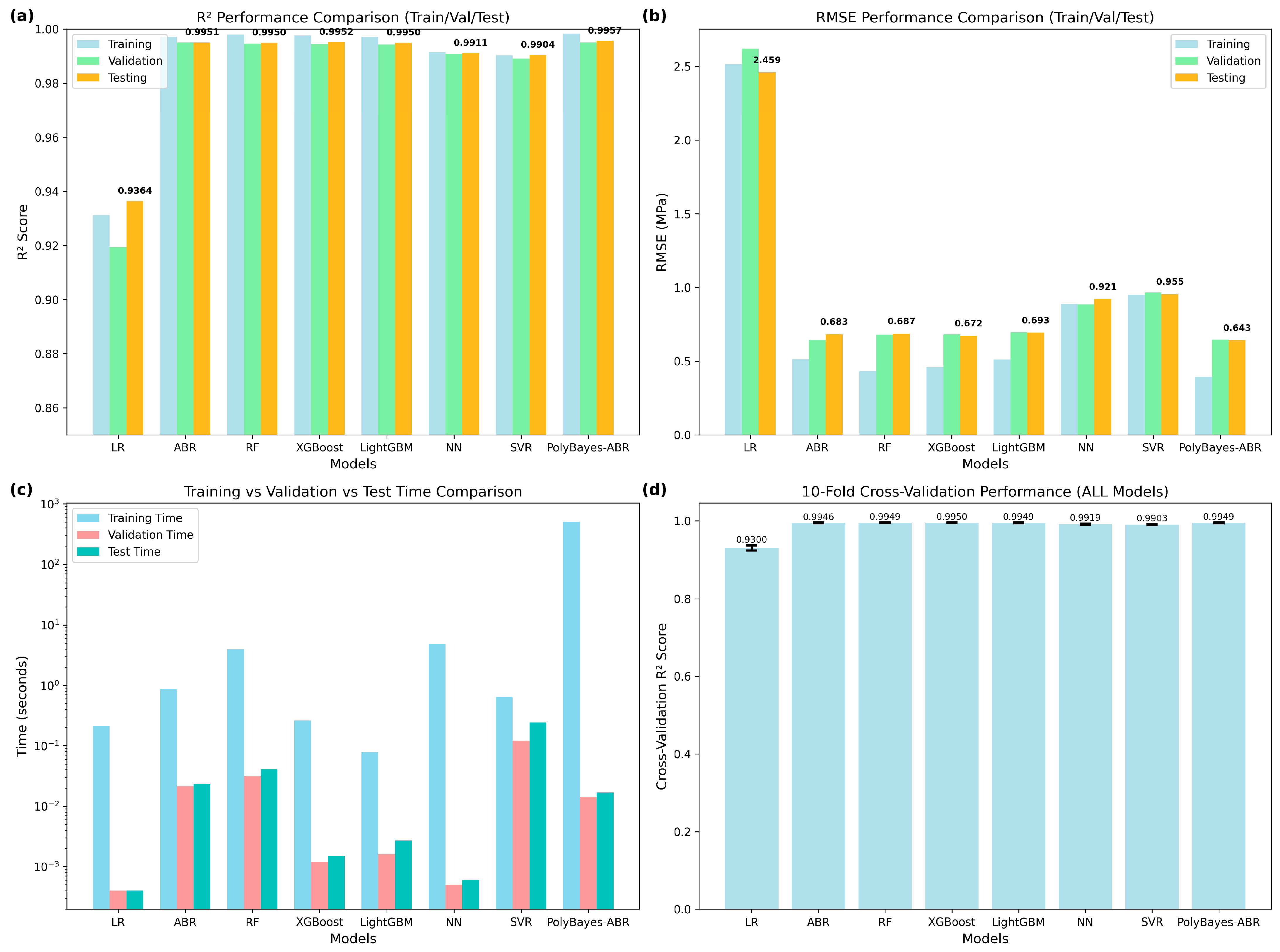 Buildings 15 02601 g007