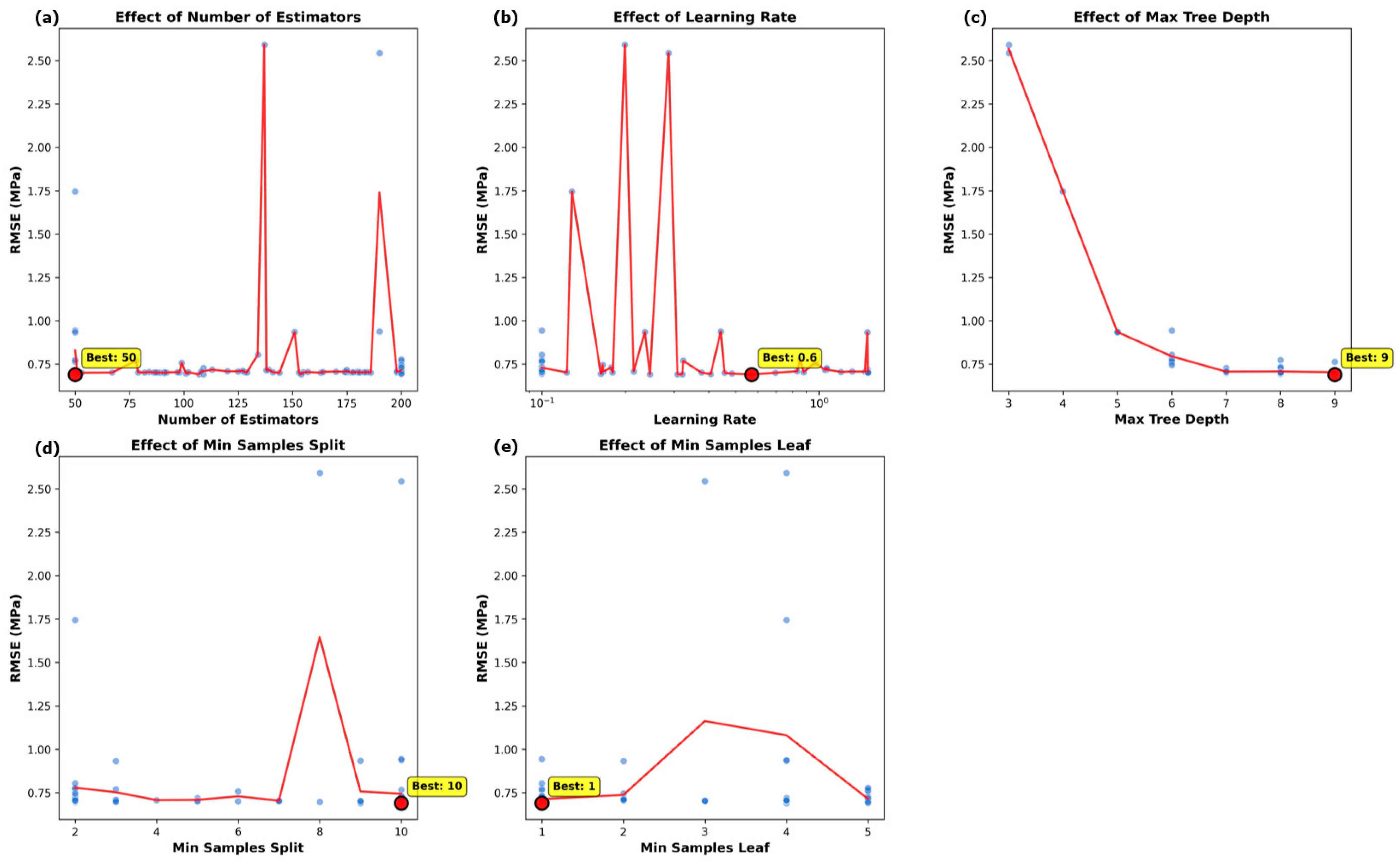 Buildings 15 02601 g011