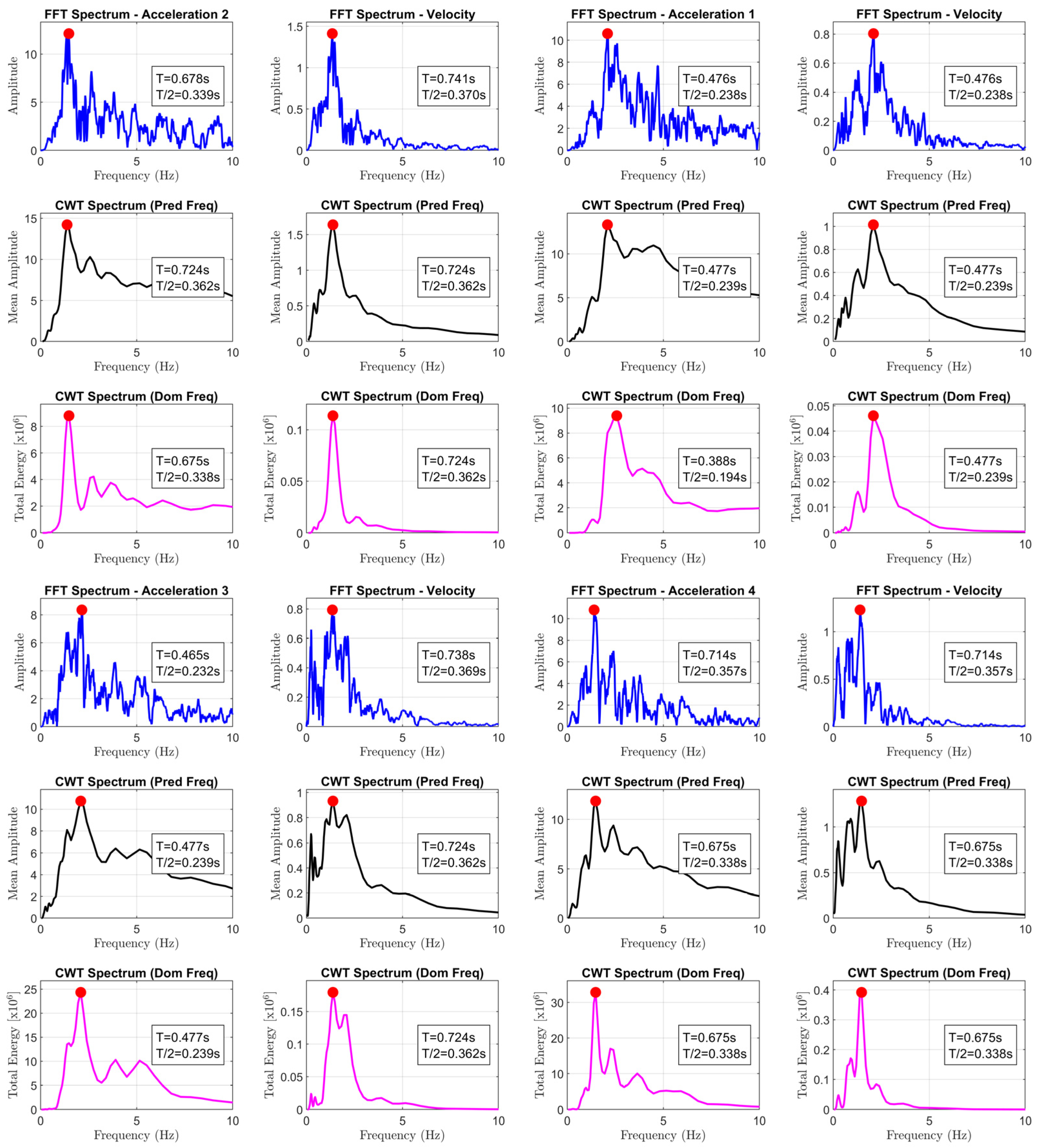 Buildings 15 02622 i001a