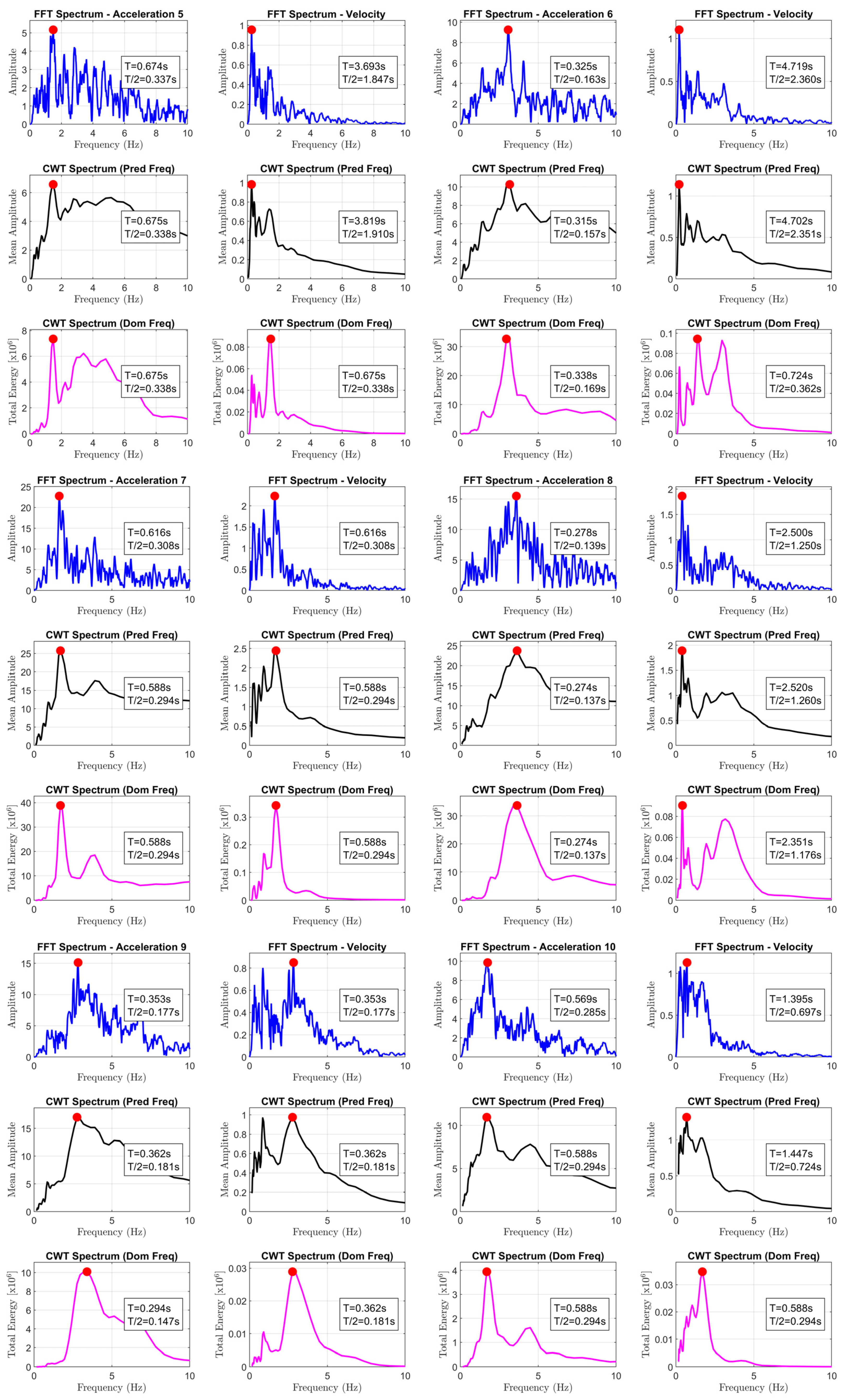 Buildings 15 02622 i001b