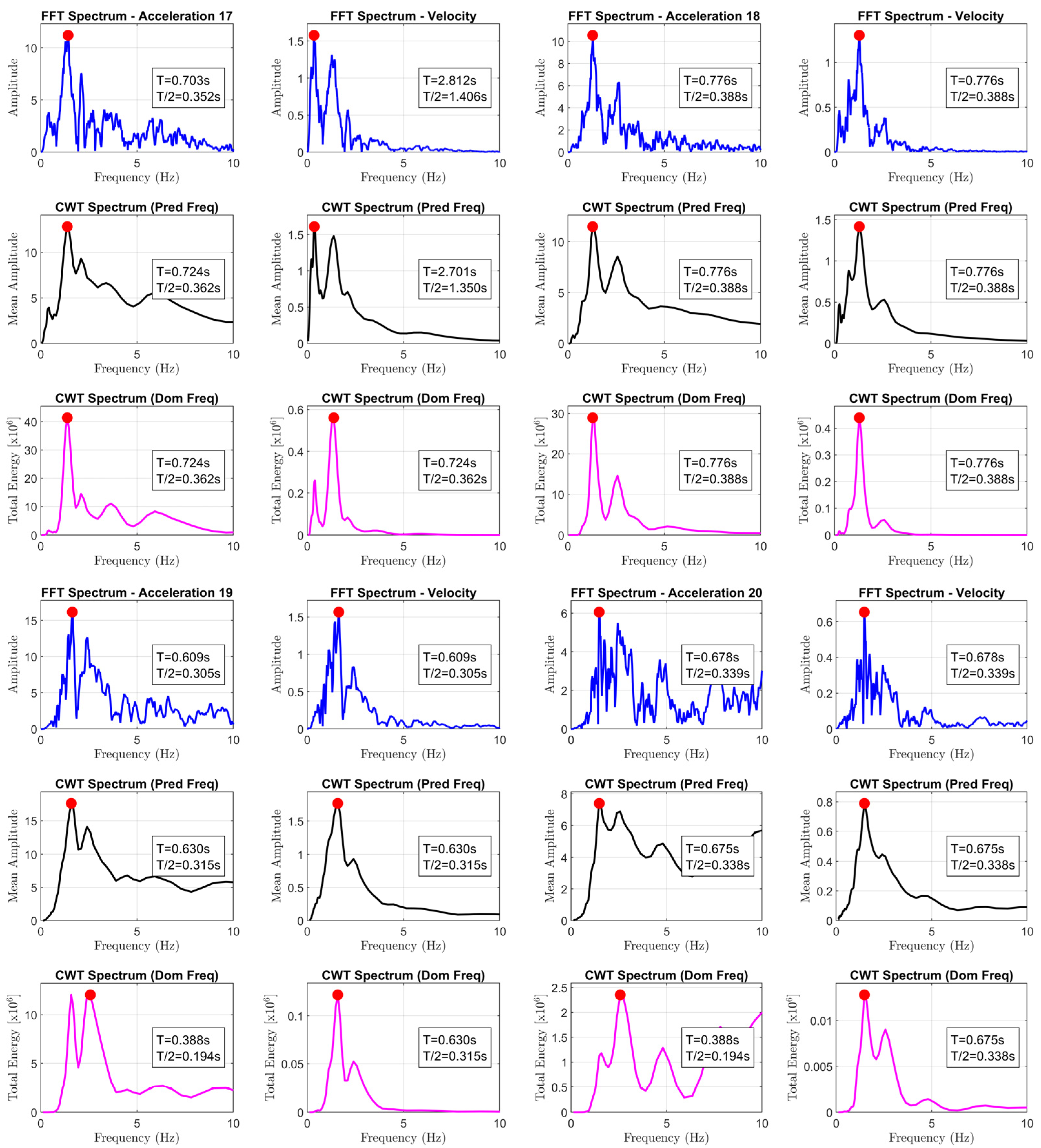 Buildings 15 02622 i001d