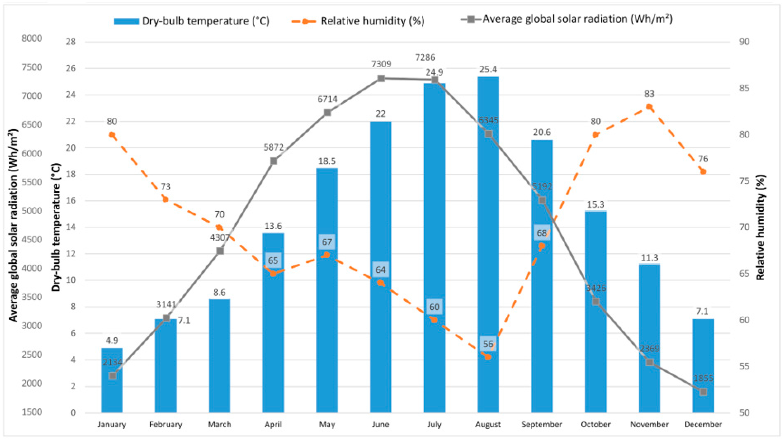 Buildings 15 02669 g004